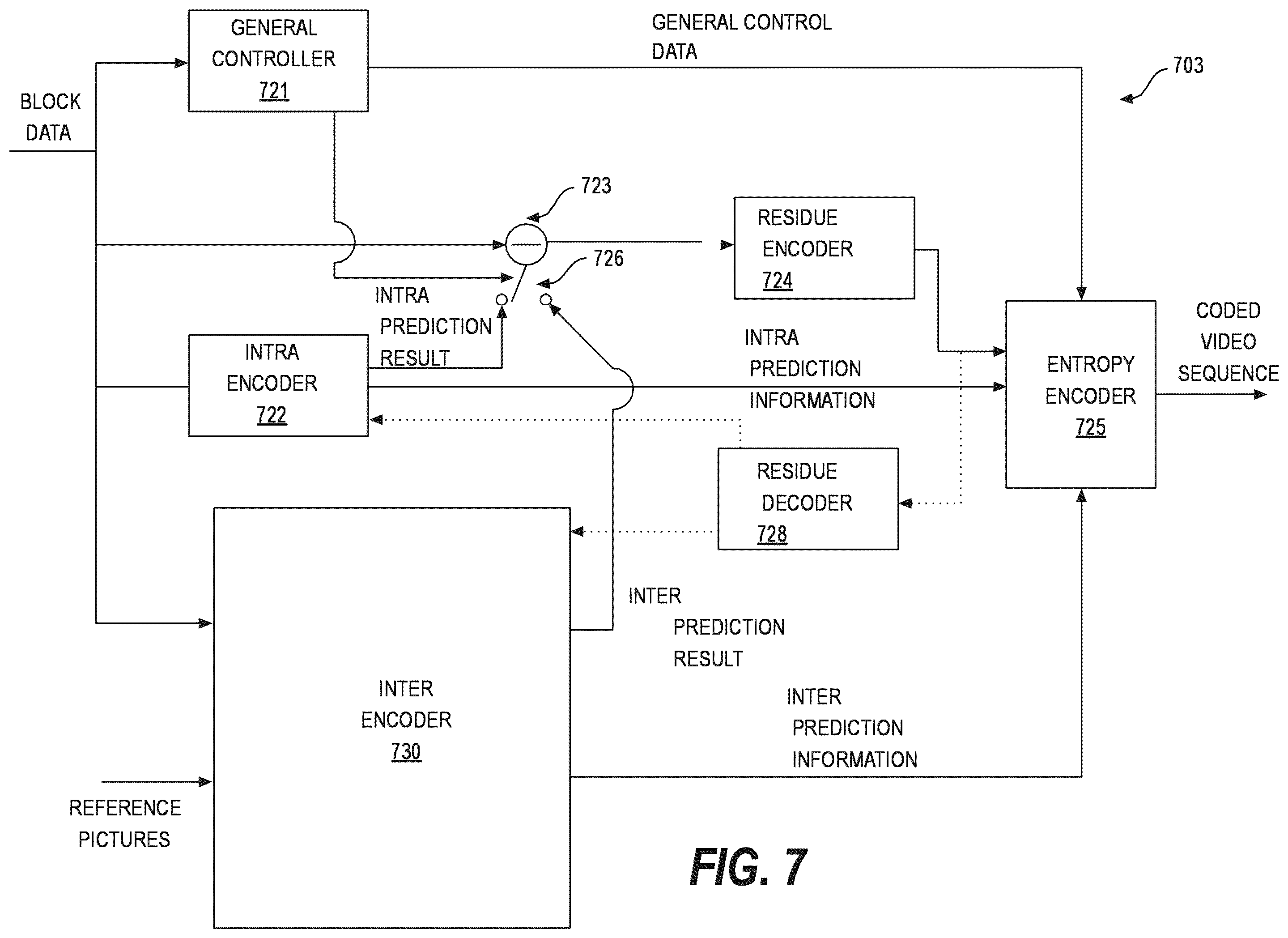 Patent US12610079 Figure 8 – Method and apparatus for adaptive reordering for reference frames