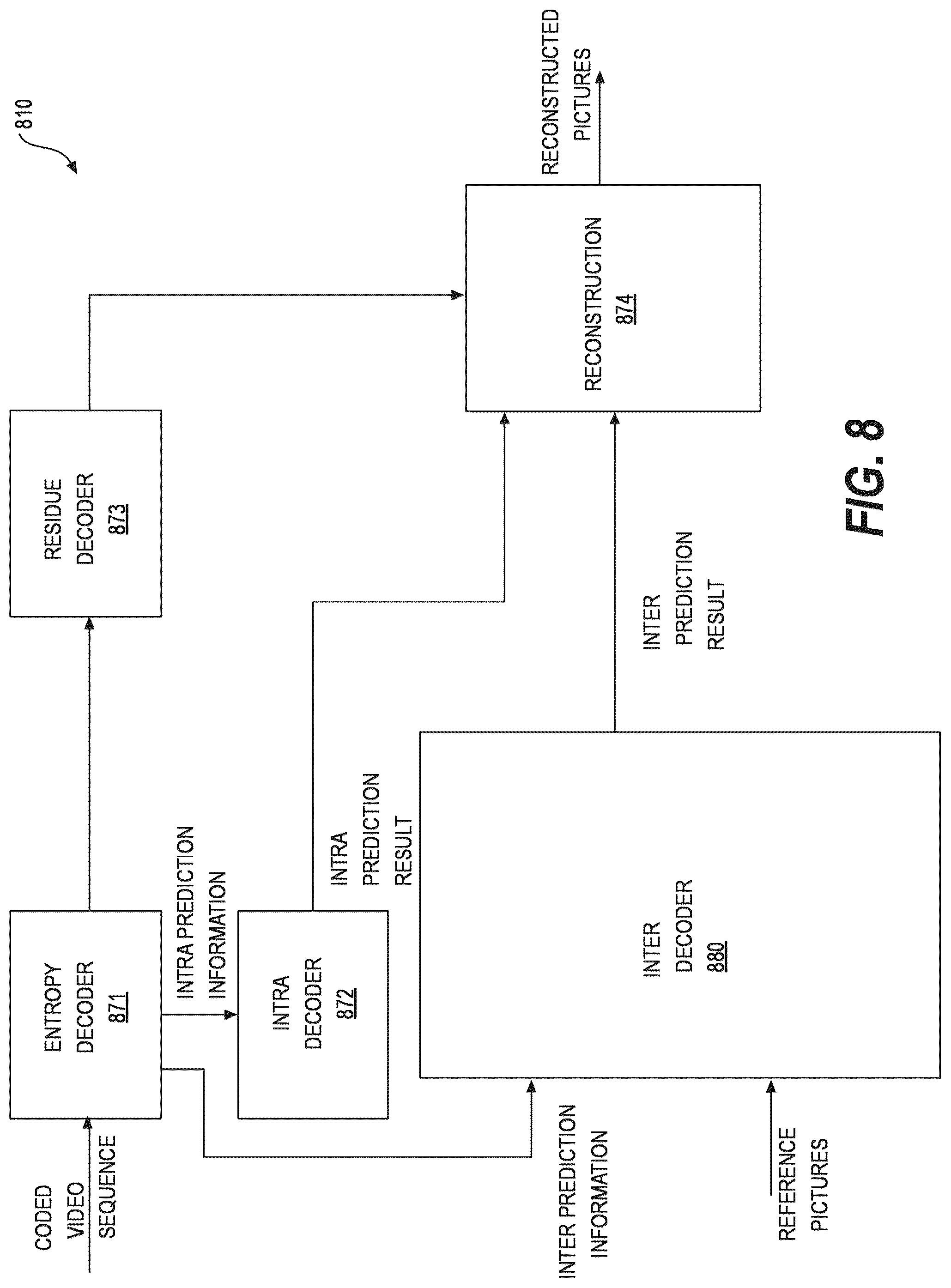 Patent US12610079 Figure 9 – Method and apparatus for adaptive reordering for reference frames