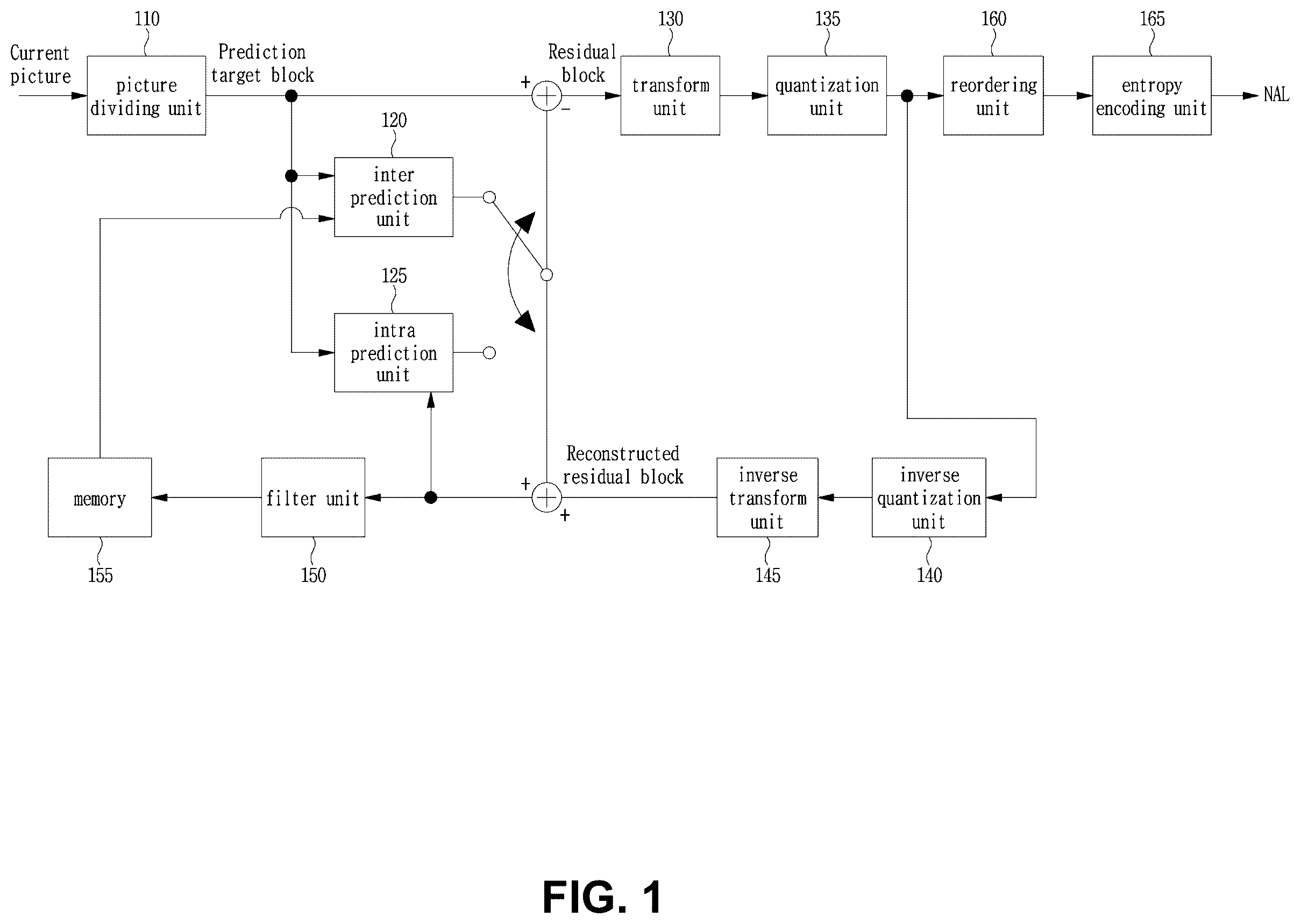 Patent US12610080 Figure 1 – Method and device for coding/decoding image using intra prediction