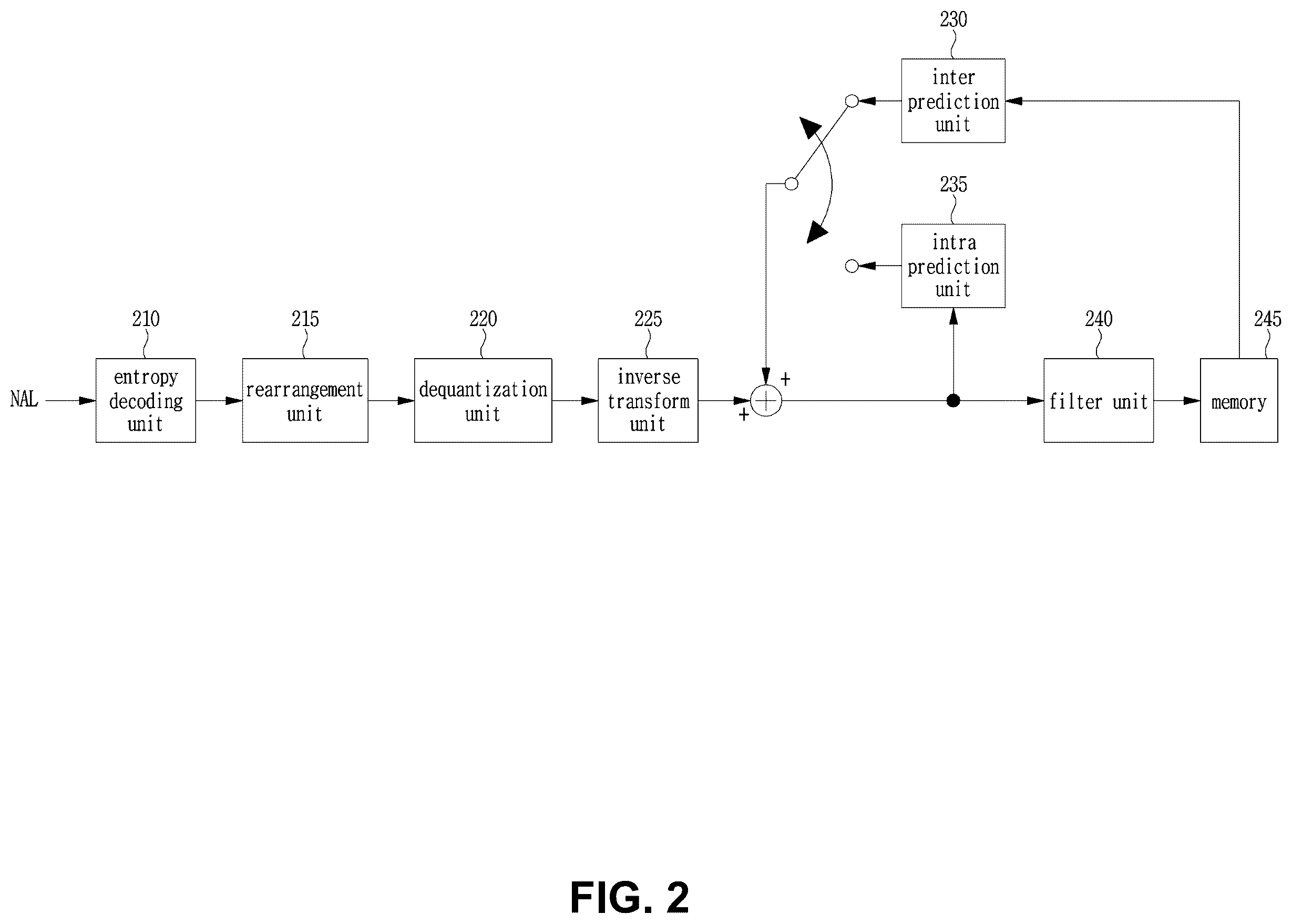 Patent US12610080 Figure 2 – Method and device for coding/decoding image using intra prediction