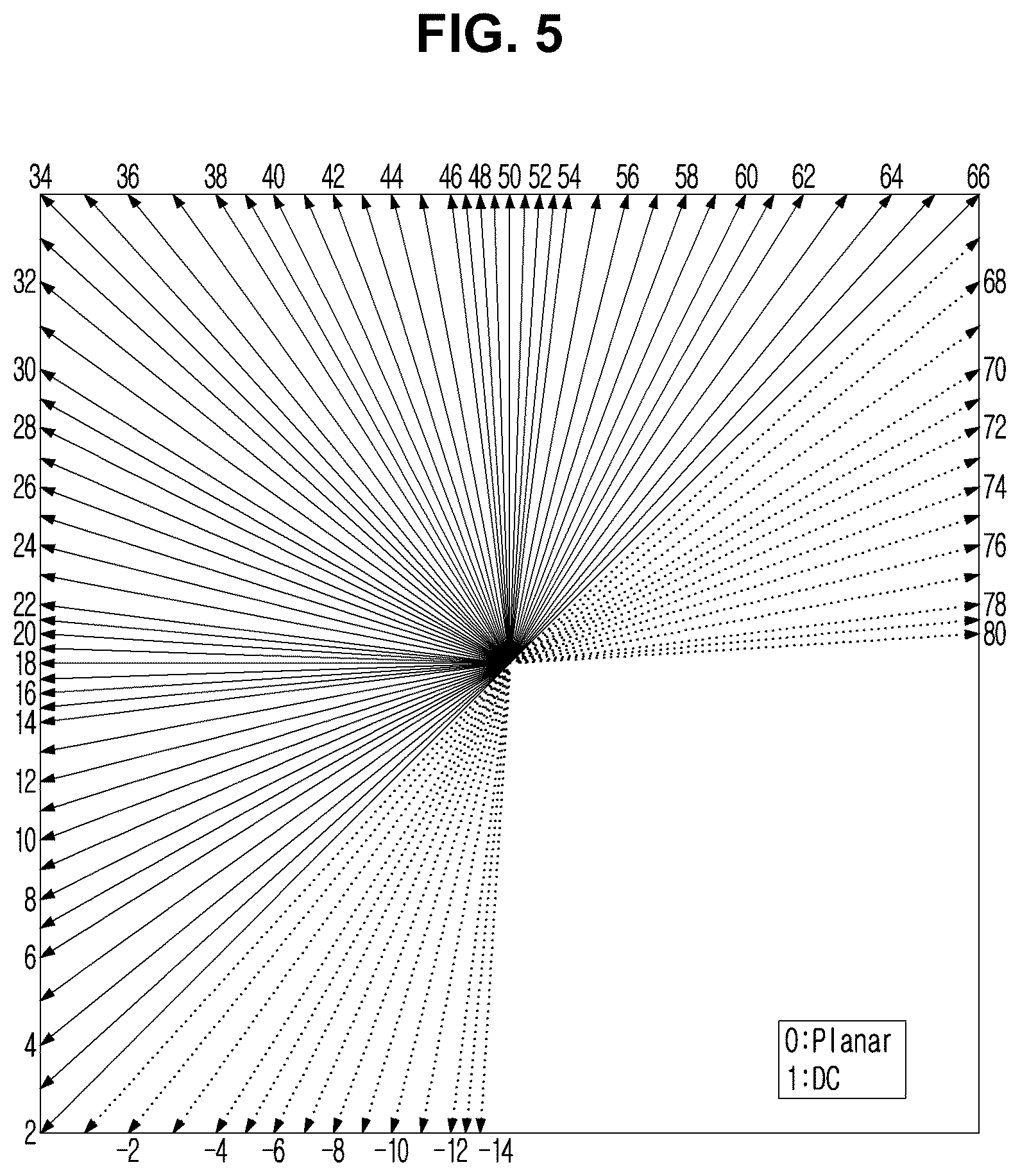 Patent US12610080 Figure 5 – Method and device for coding/decoding image using intra prediction