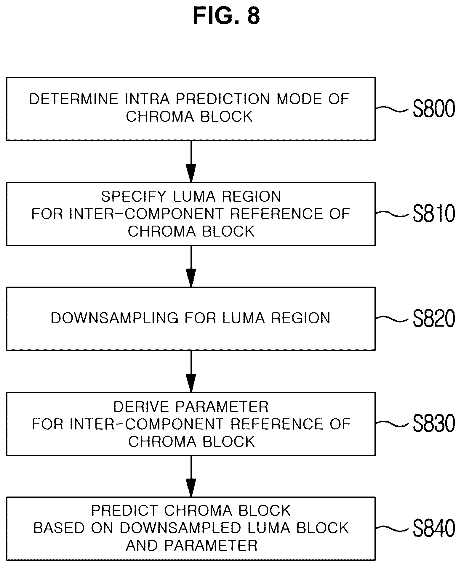 Patent US12610080 Figure 7 – Method and device for coding/decoding image using intra prediction