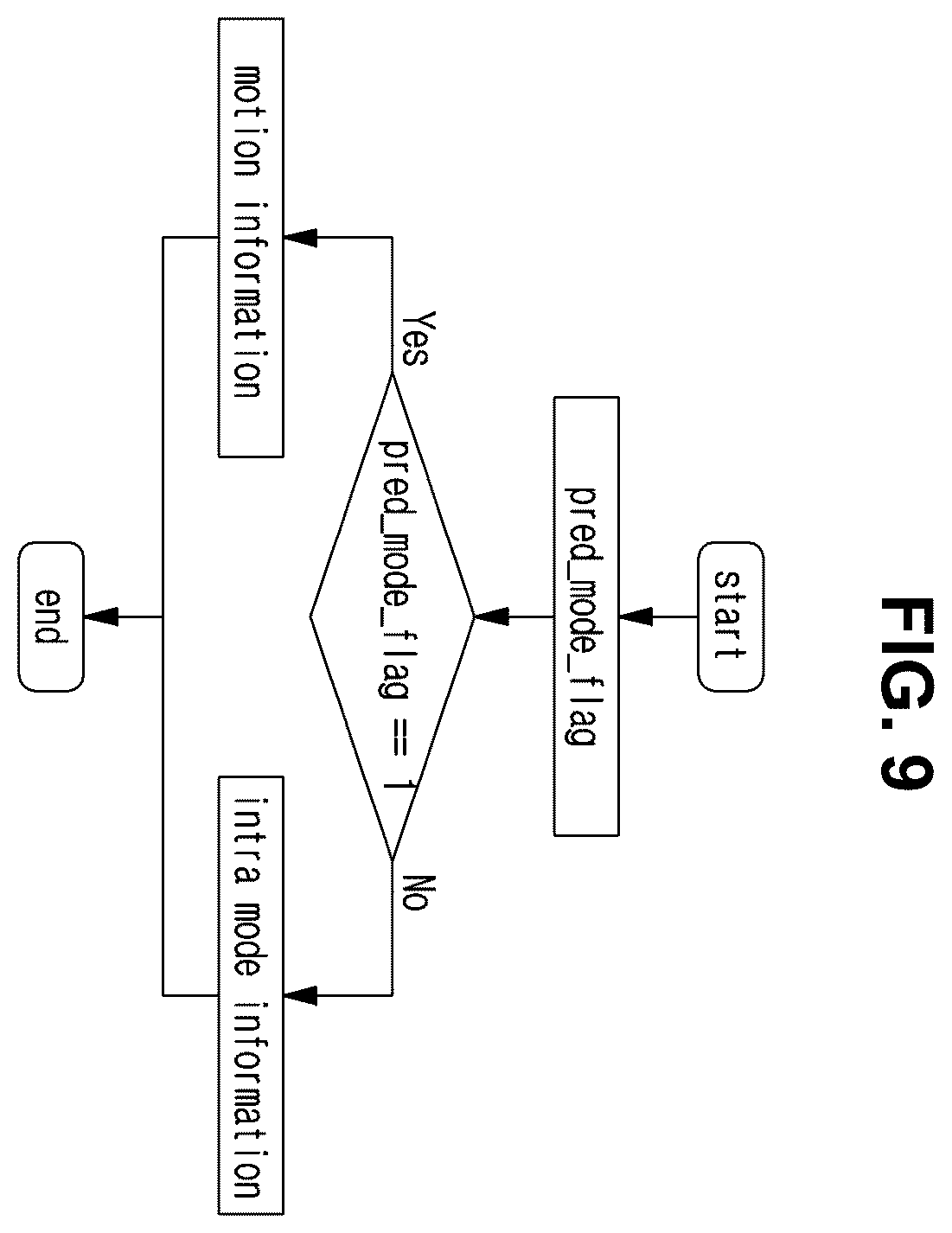 Patent US12610080 Figure 8 – Method and device for coding/decoding image using intra prediction