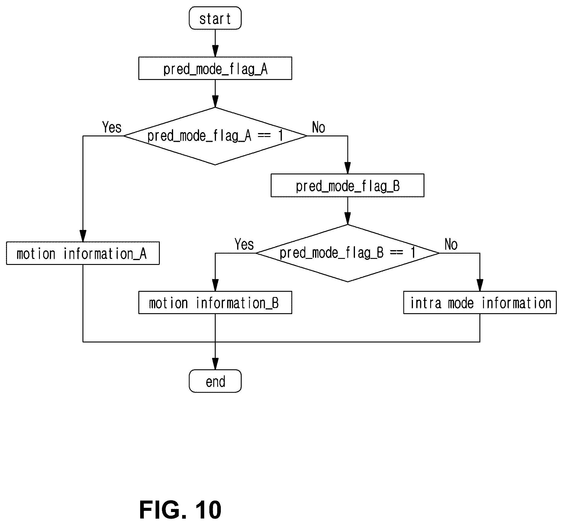Patent US12610080 Figure 9 – Method and device for coding/decoding image using intra prediction