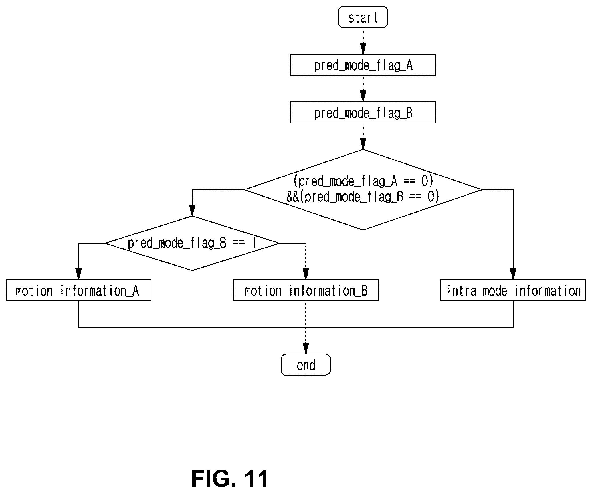 Patent US12610080 Figure 10 – Method and device for coding/decoding image using intra prediction