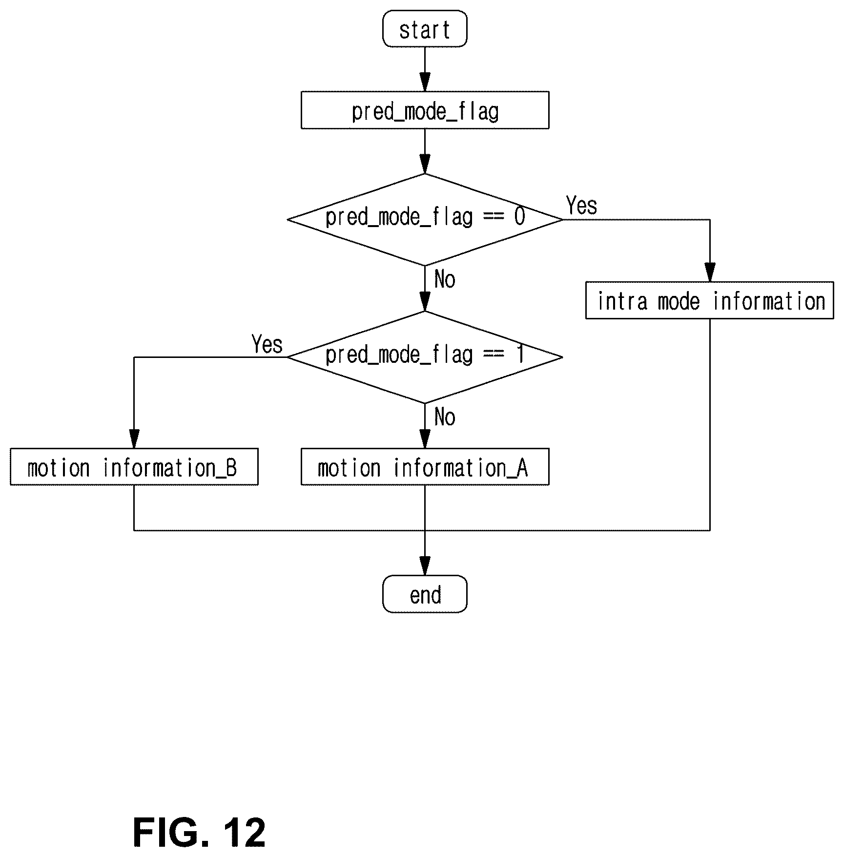 Patent US12610080 Figure 11 – Method and device for coding/decoding image using intra prediction