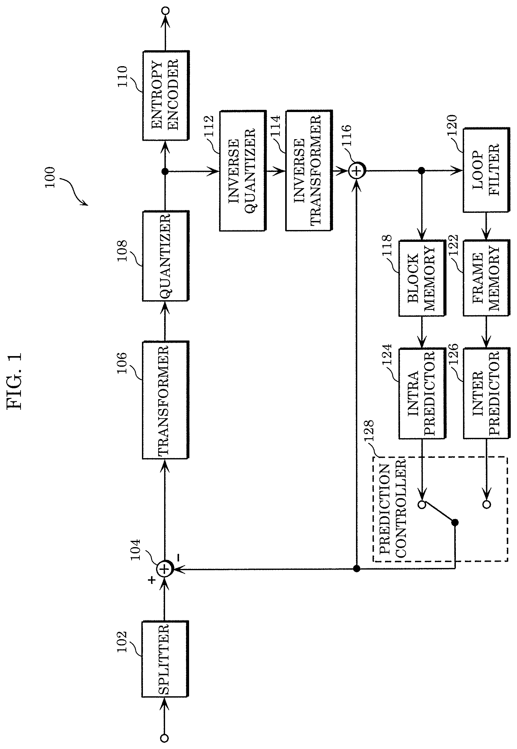 Patent US12610081 Figure 1 – Encoder, decoder, encoding method, and decoding method