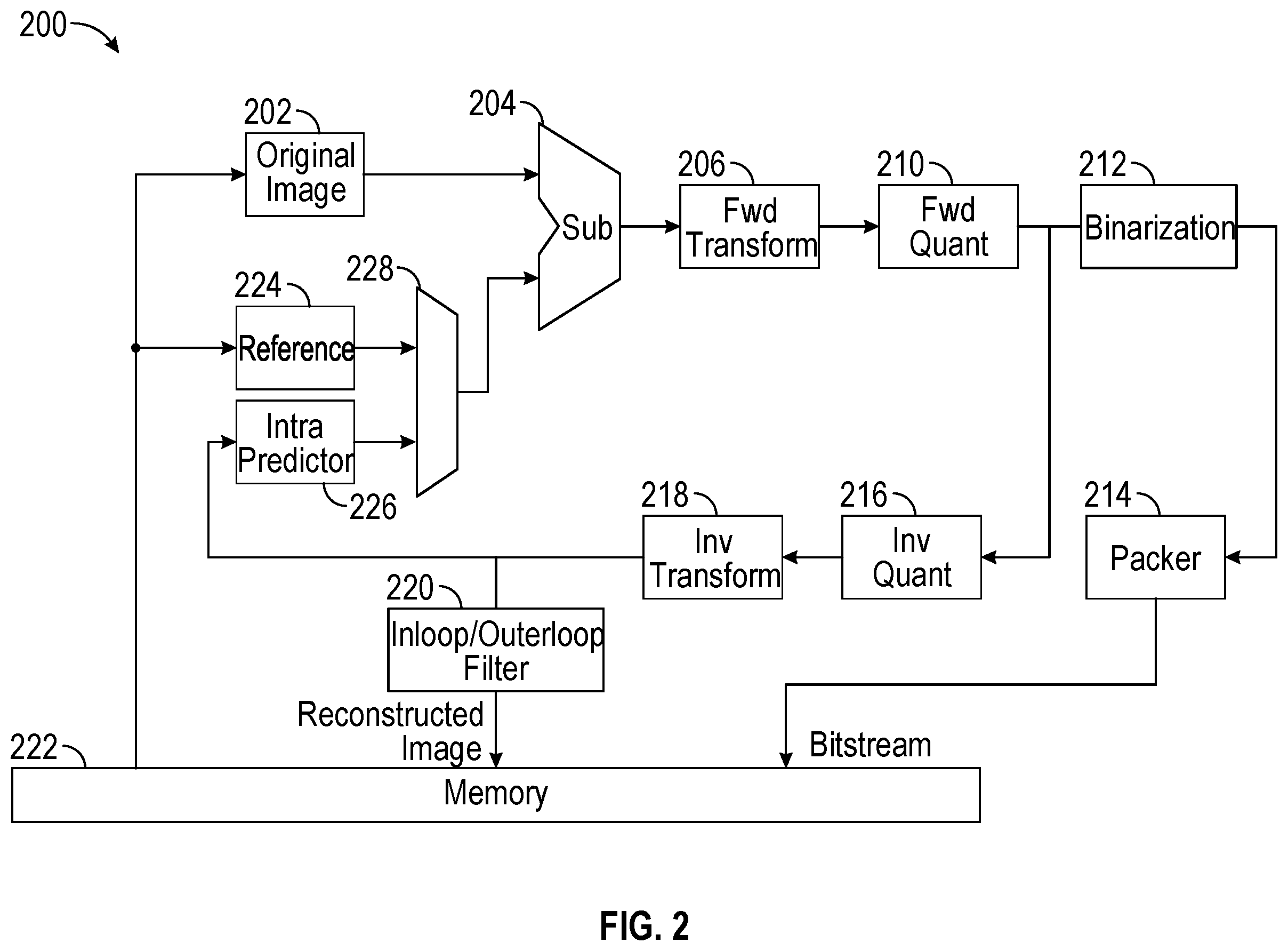 Patent US12610082 Figure 2 – Unrestricted intra content to improve video quality of real-time encoding