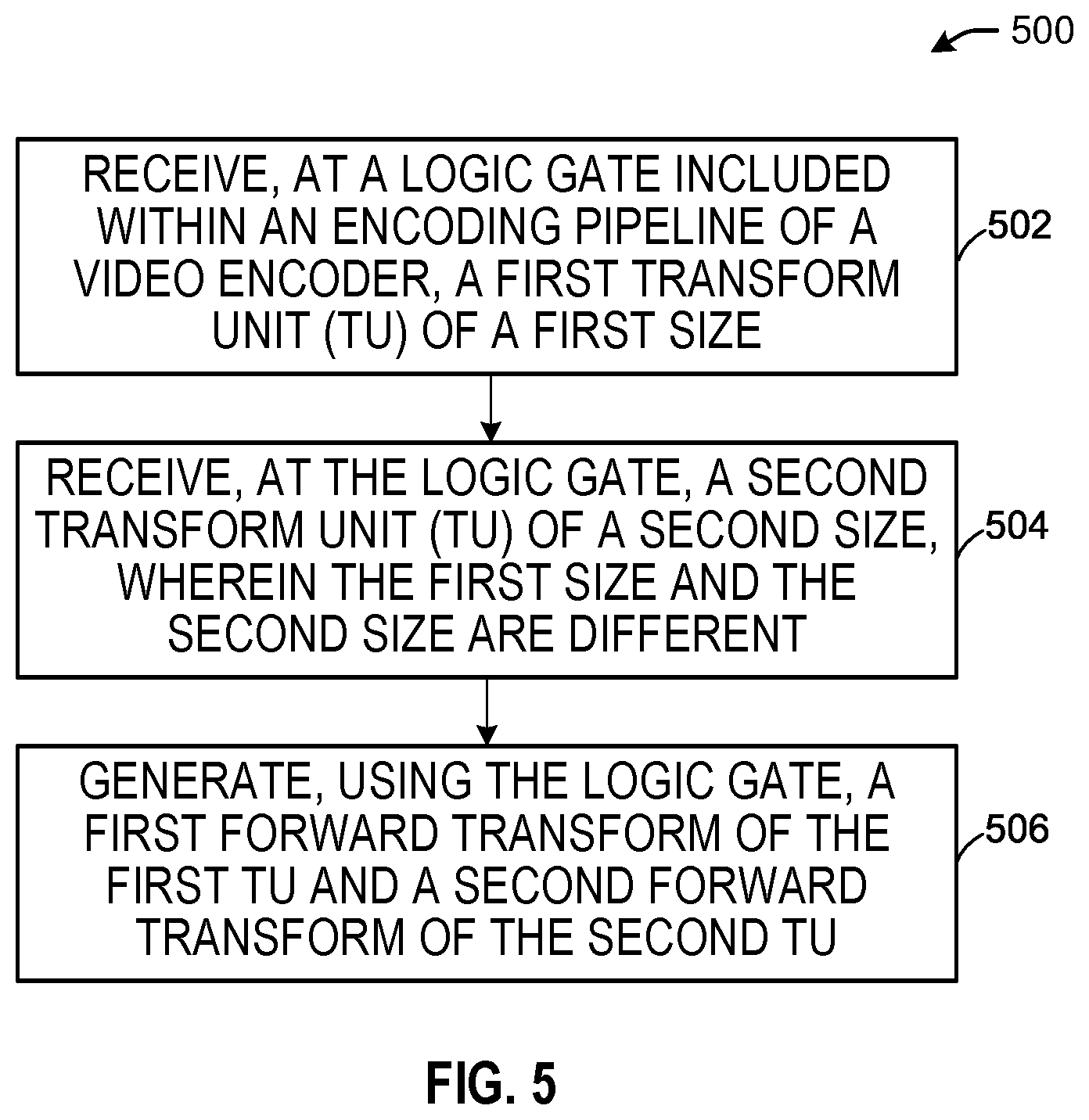 Patent US12610082 Figure 5 – Unrestricted intra content to improve video quality of real-time encoding
