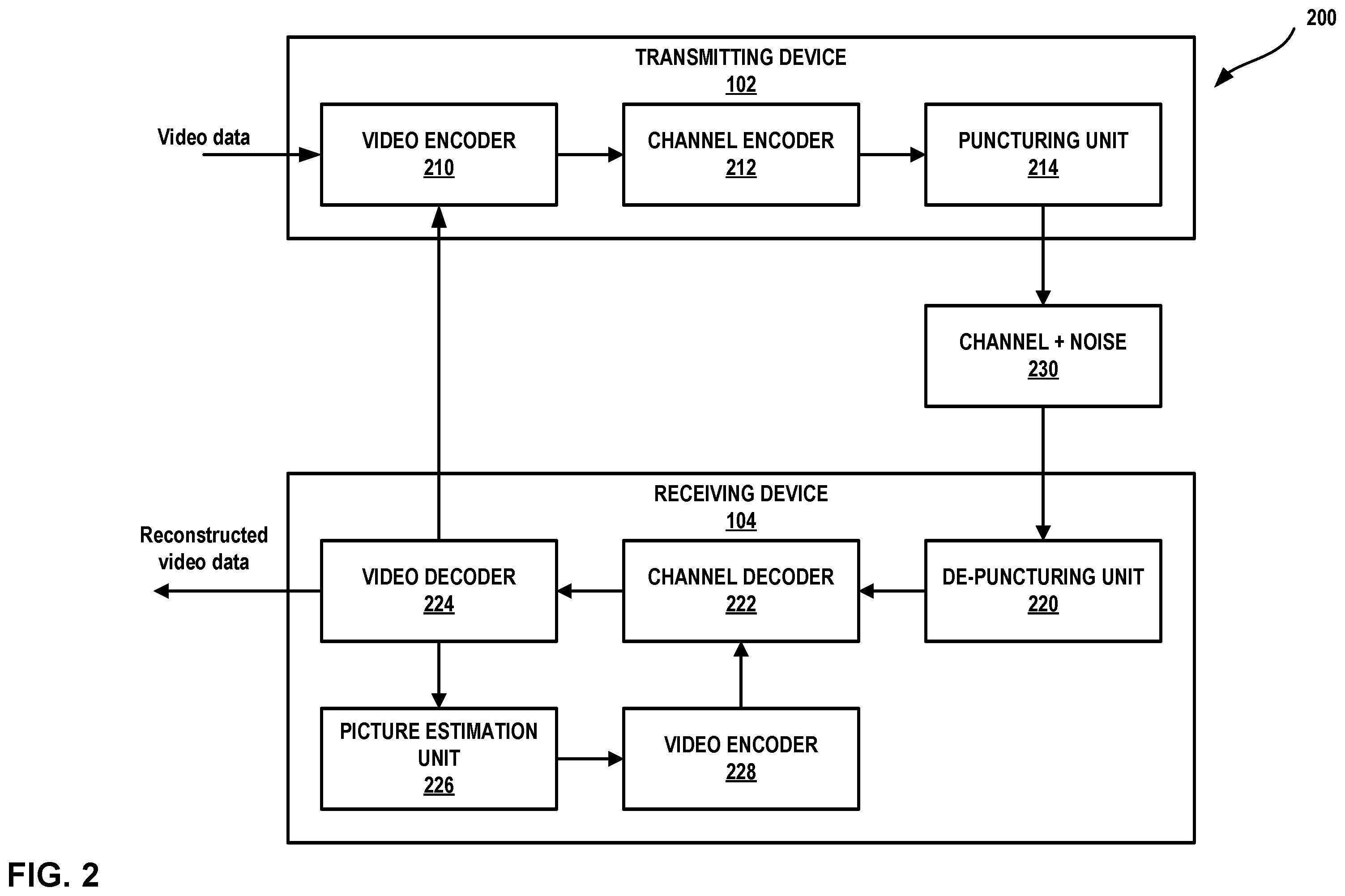 Patent US12610084 Figure 2 – Communication scheme for distributed video coding