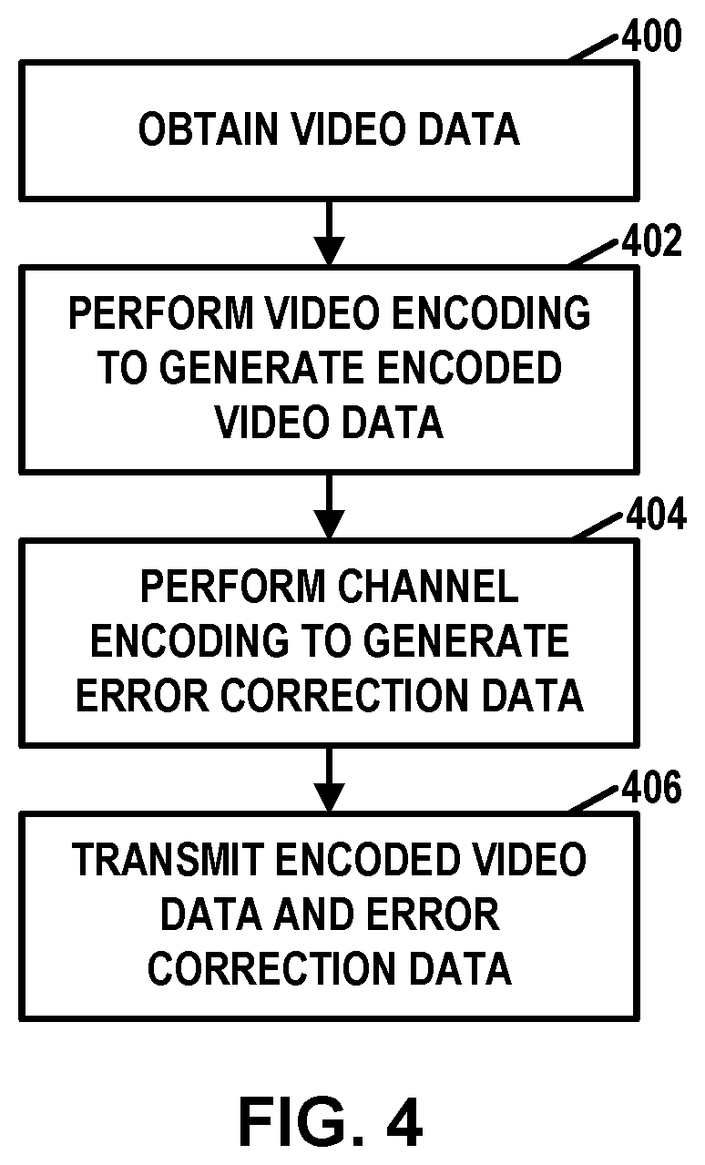 Patent US12610084 Figure 4 – Communication scheme for distributed video coding