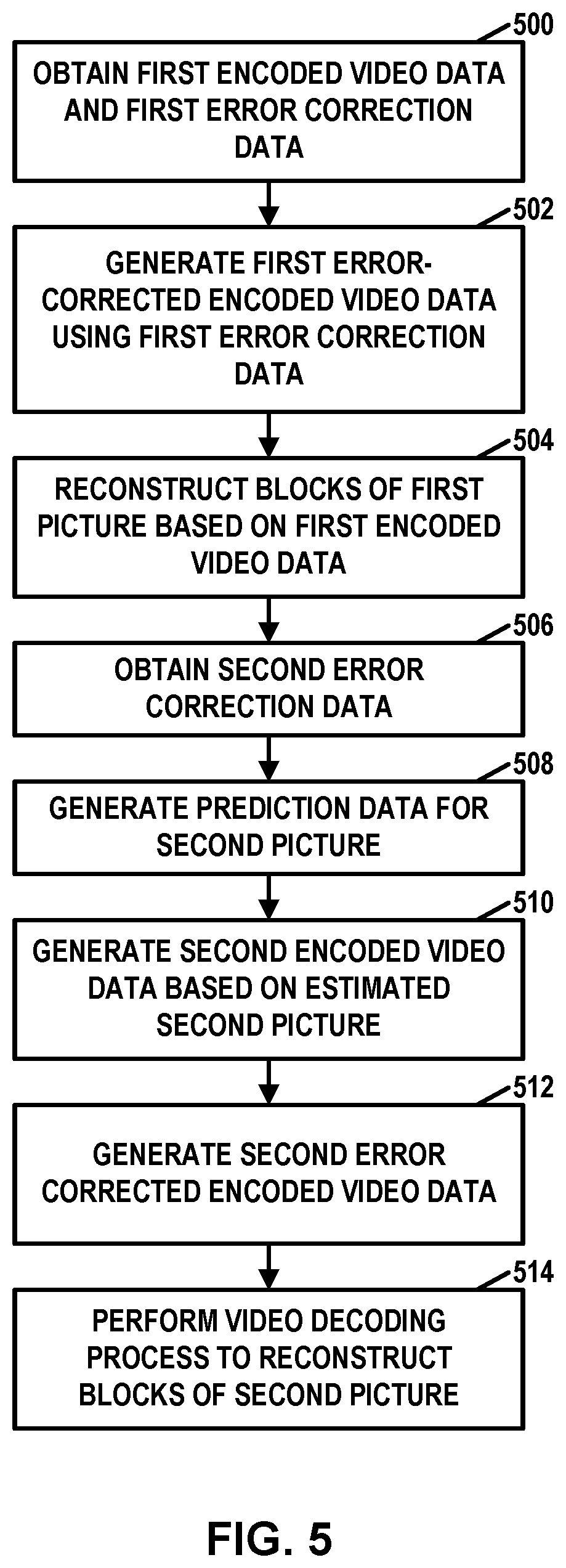 Patent US12610084 Figure 5 – Communication scheme for distributed video coding