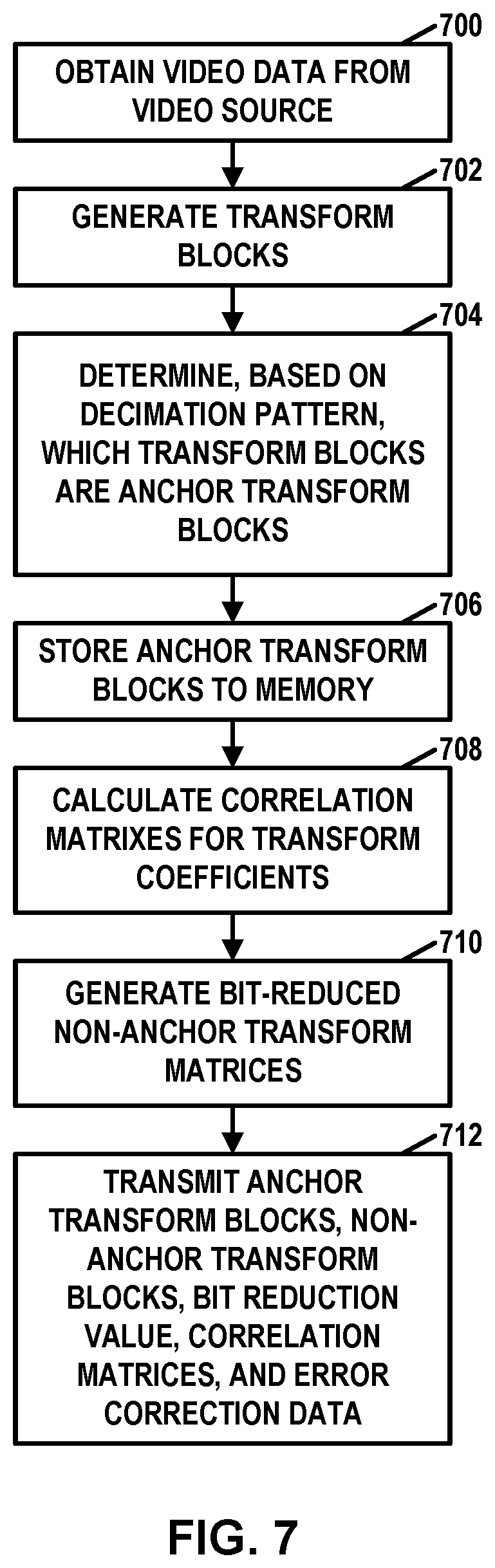 Patent US12610084 Figure 7 – Communication scheme for distributed video coding