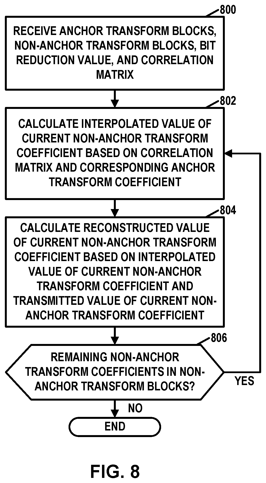 Patent US12610084 Figure 8 – Communication scheme for distributed video coding