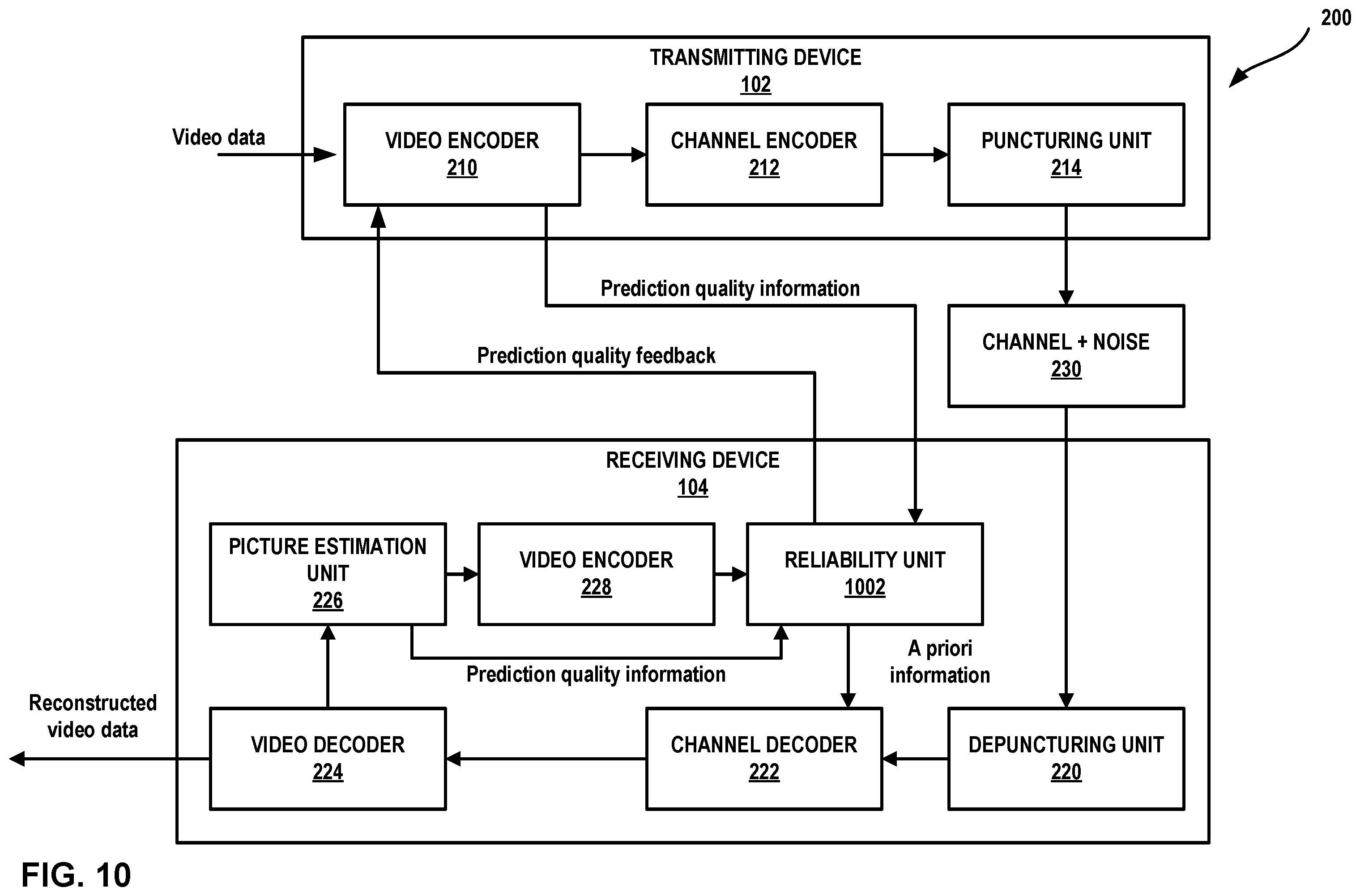 Patent US12610084 Figure 10 – Communication scheme for distributed video coding
