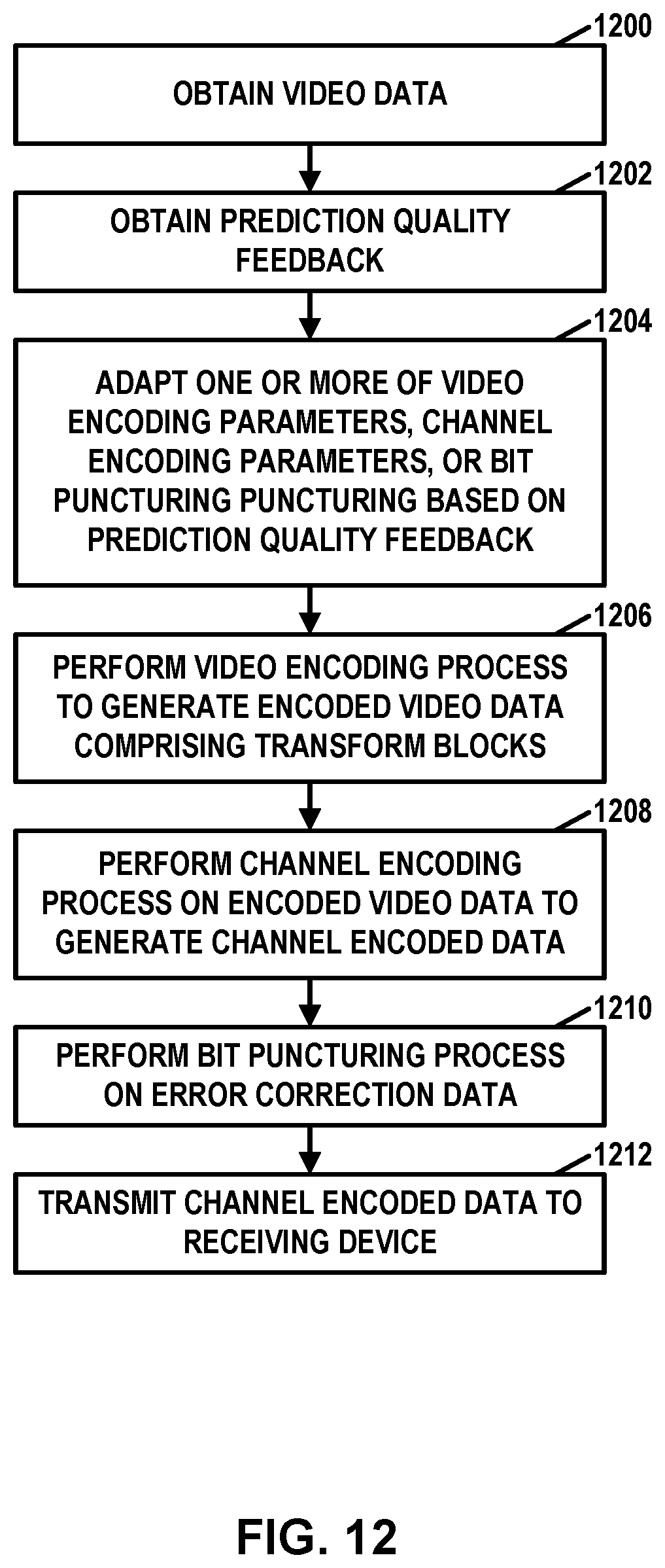 Patent US12610084 Figure 12 – Communication scheme for distributed video coding