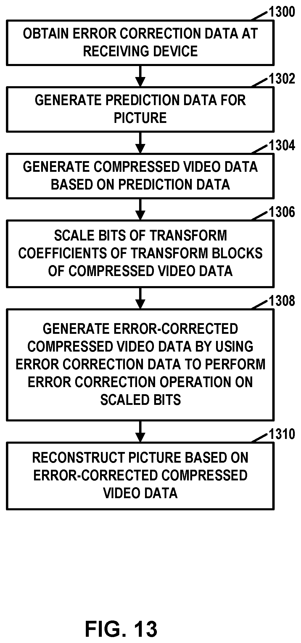 Patent US12610084 Figure 13 – Communication scheme for distributed video coding