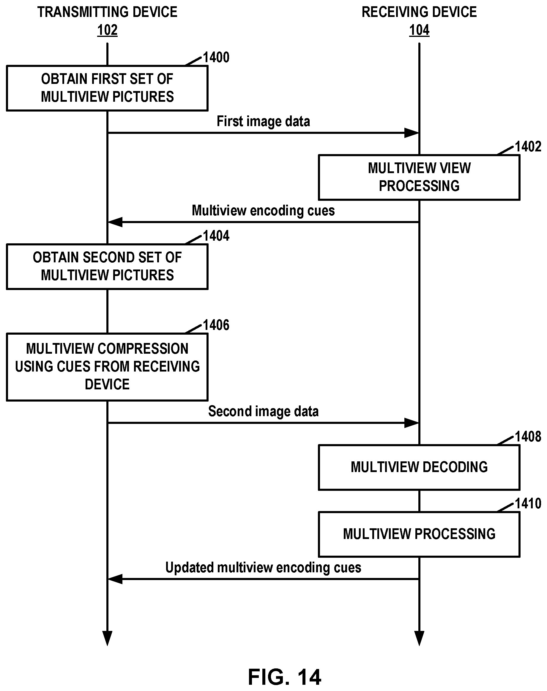 Patent US12610084 Figure 14 – Communication scheme for distributed video coding
