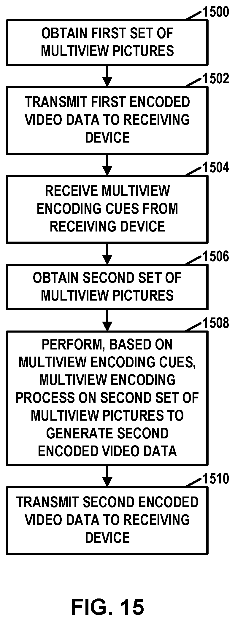 Patent US12610084 Figure 15 – Communication scheme for distributed video coding