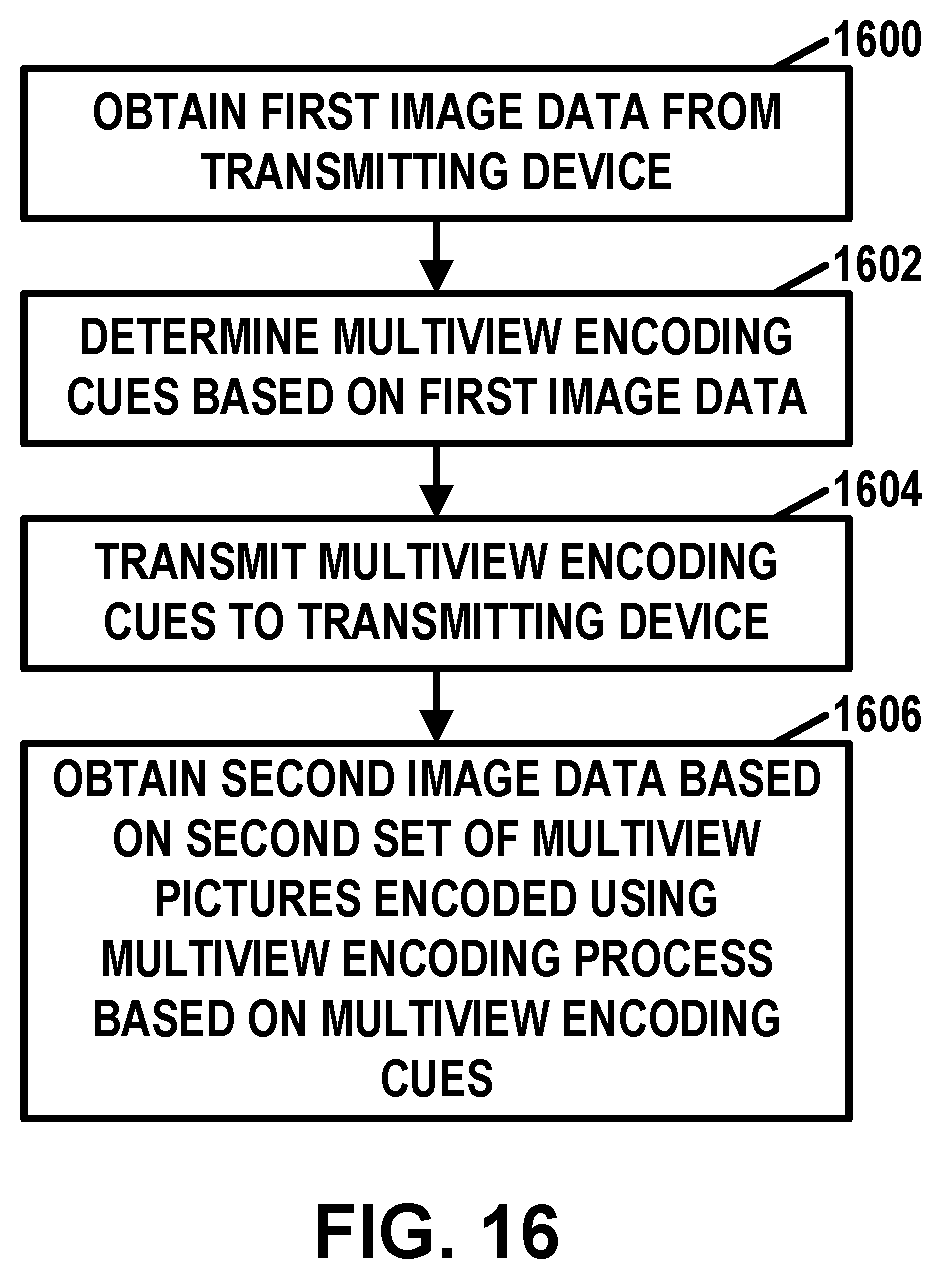 Patent US12610084 Figure 16 – Communication scheme for distributed video coding