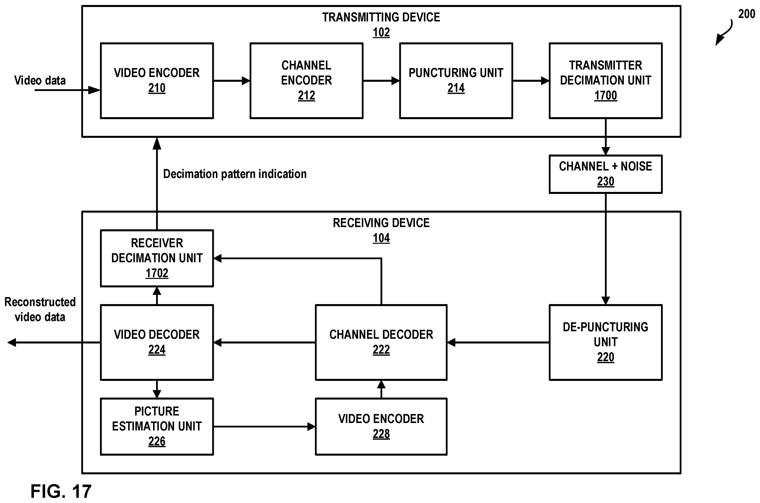 Patent US12610084 Figure 17 – Communication scheme for distributed video coding