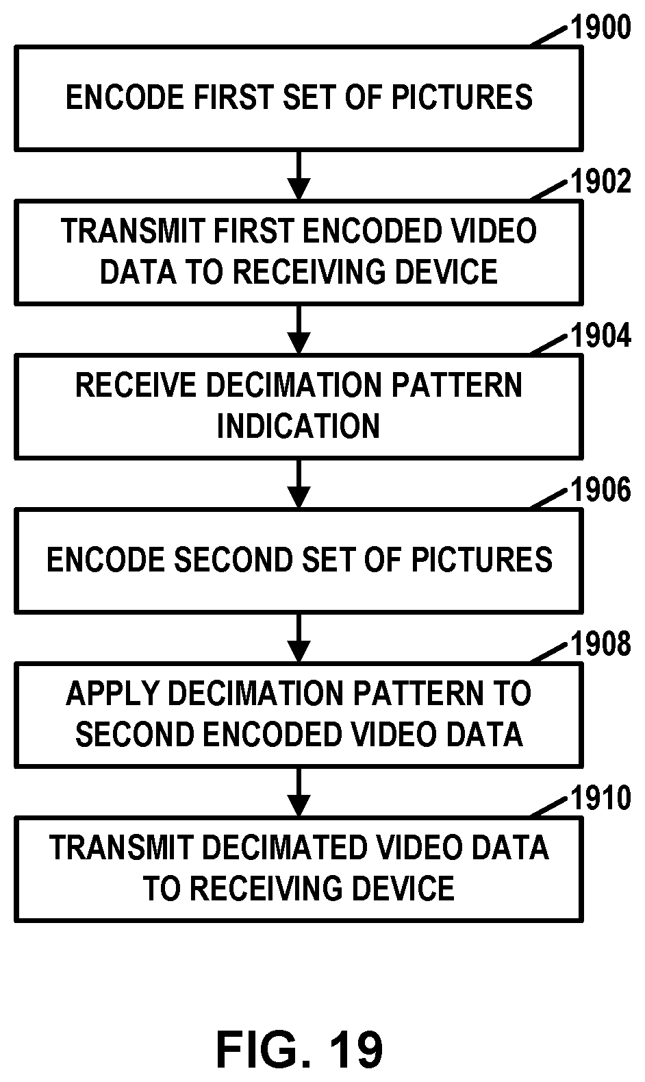 Patent US12610084 Figure 19 – Communication scheme for distributed video coding