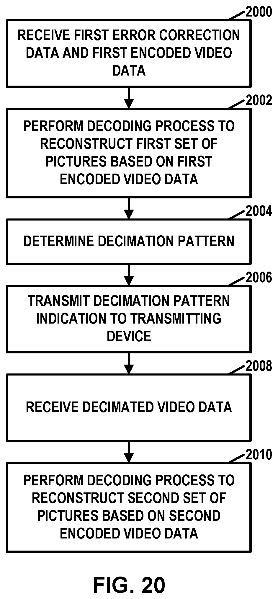 Patent US12610084 Figure 20 – Communication scheme for distributed video coding
