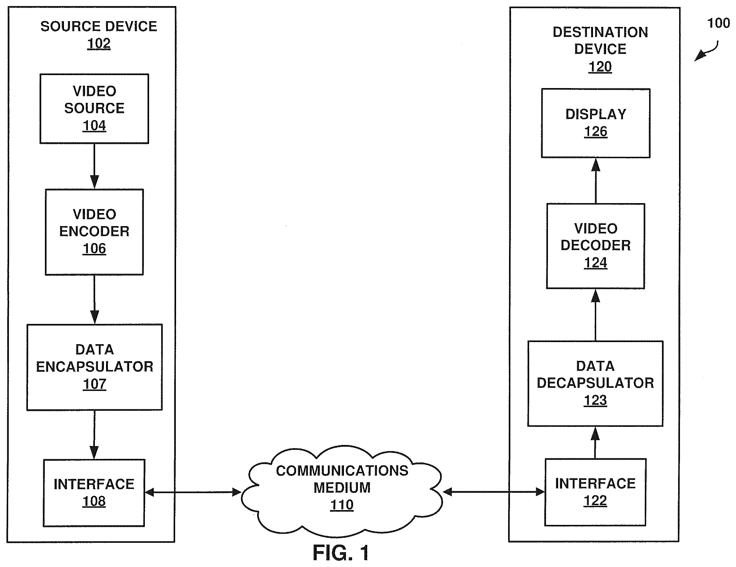 Patent US12610085 Figure 1 – Systems and methods for signaling hypothetical reference decoder parameters in video coding