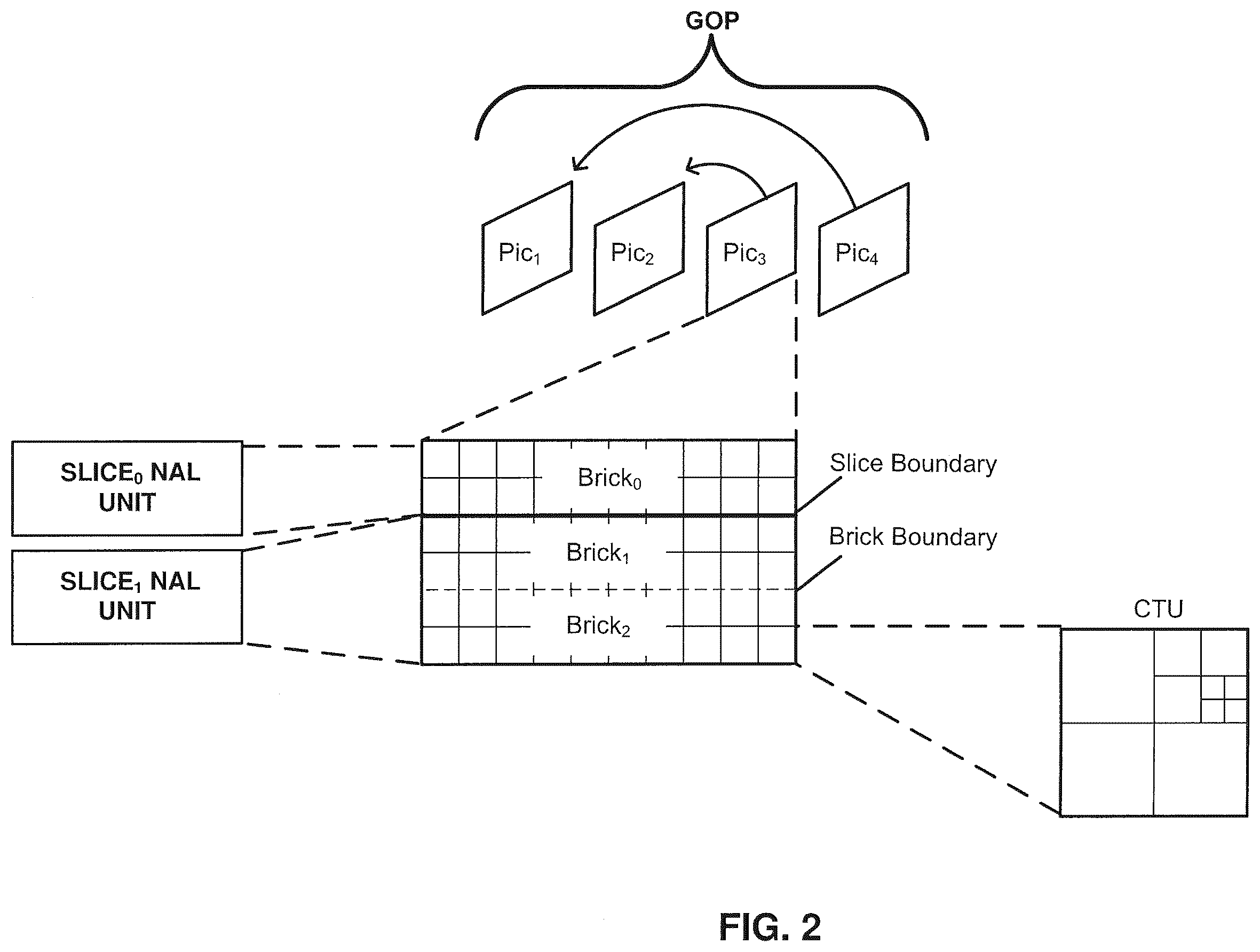 Patent US12610085 Figure 2 – Systems and methods for signaling hypothetical reference decoder parameters in video coding