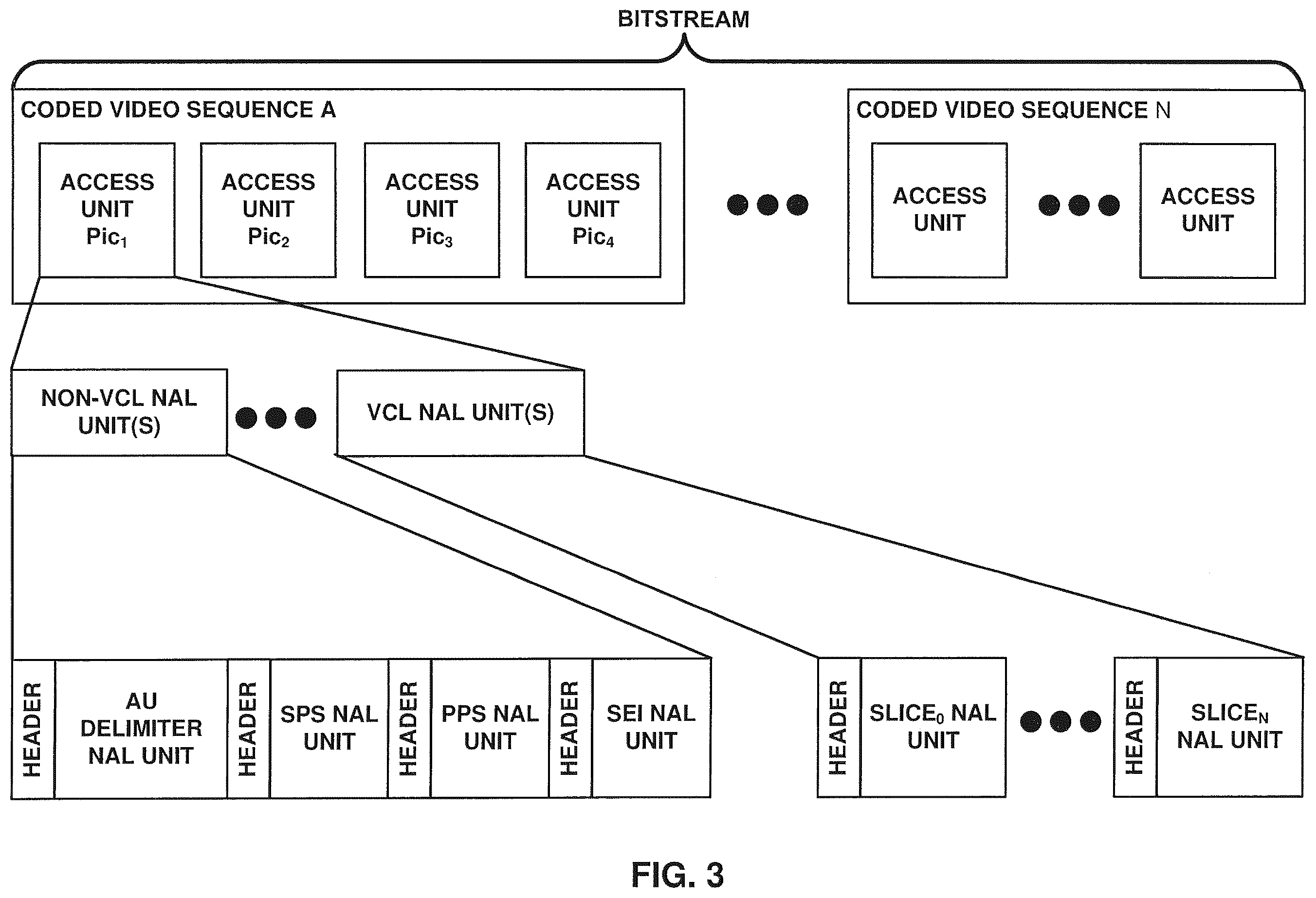 Patent US12610085 Figure 3 – Systems and methods for signaling hypothetical reference decoder parameters in video coding
