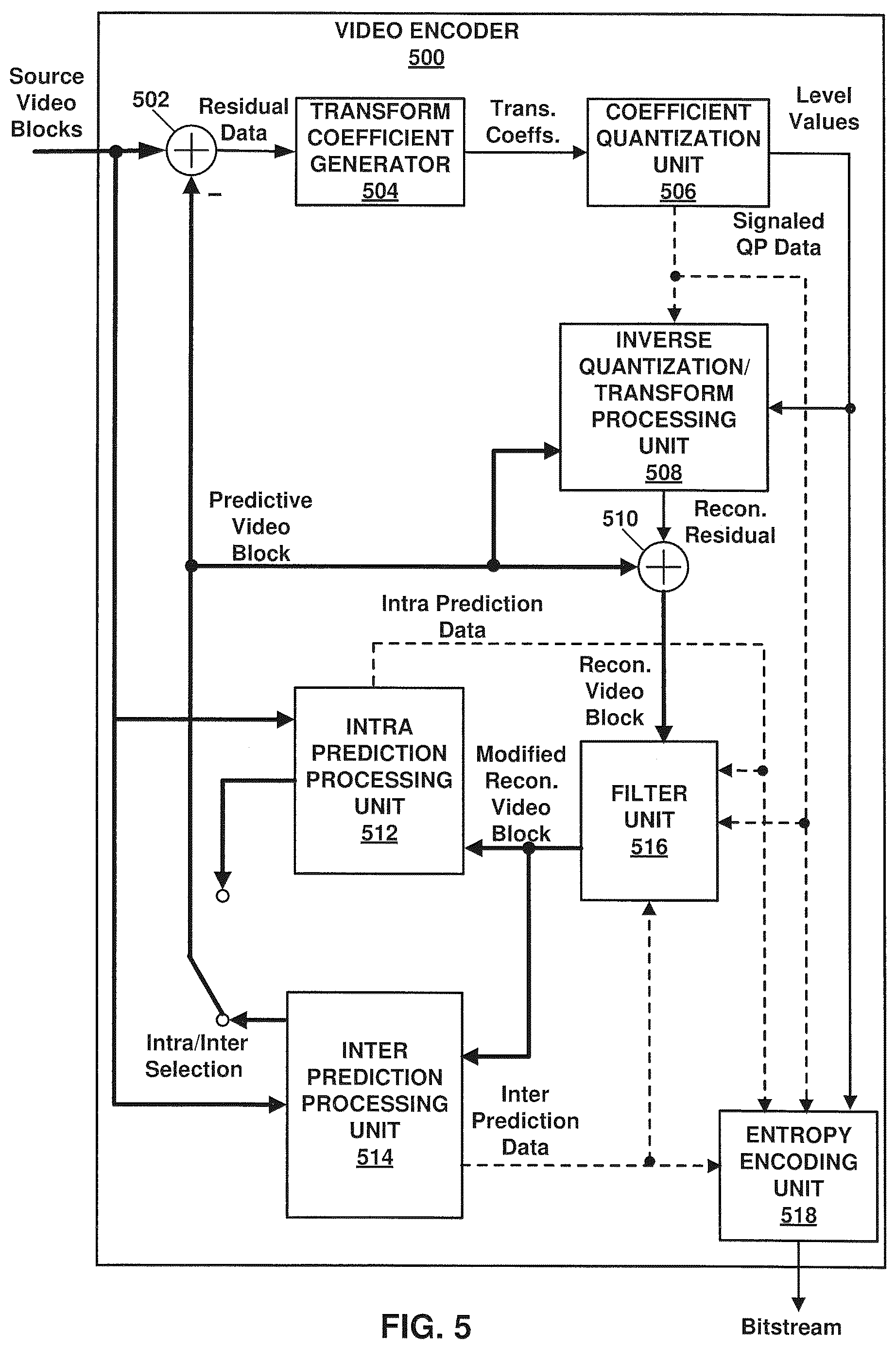 Patent US12610085 Figure 5 – Systems and methods for signaling hypothetical reference decoder parameters in video coding