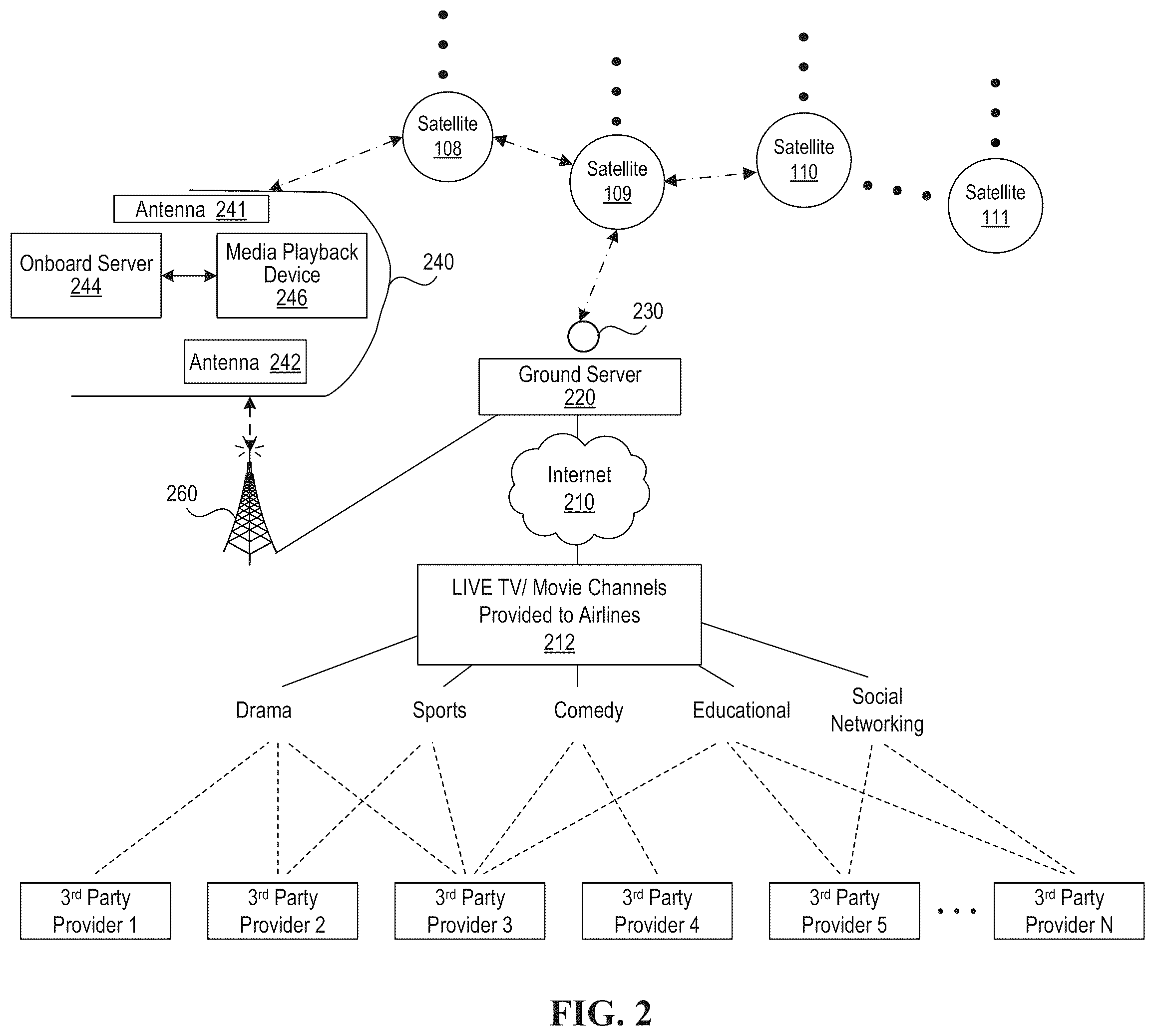 Patent US12610091 Figure 2 – Techniques for providing video programs for passengers on commercial passenger vehicles