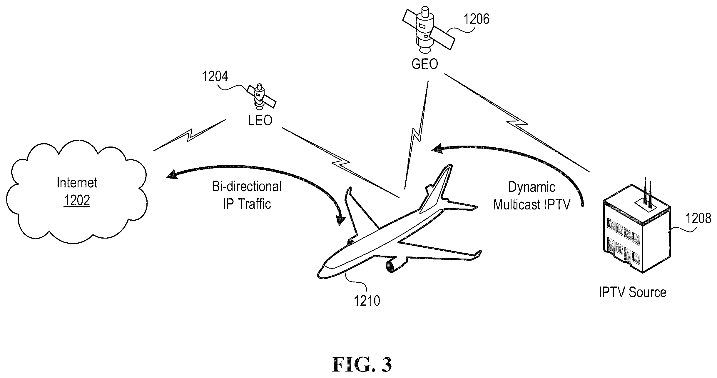 Patent US12610091 Figure 3 – Techniques for providing video programs for passengers on commercial passenger vehicles