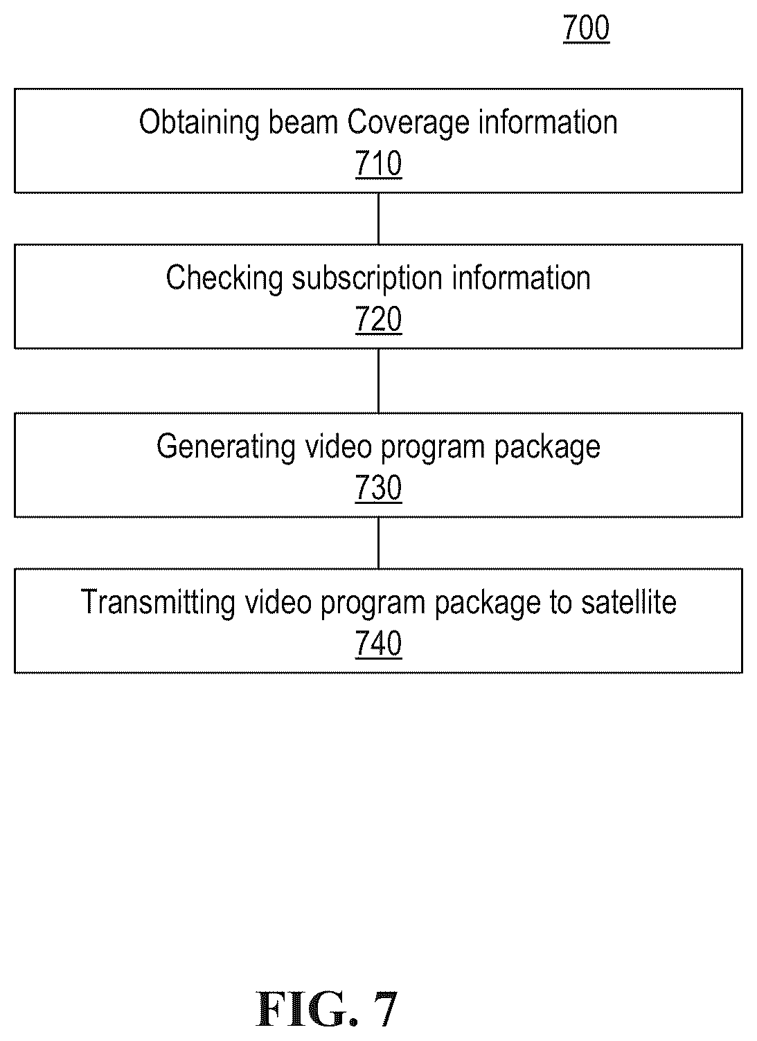 Patent US12610091 Figure 7 – Techniques for providing video programs for passengers on commercial passenger vehicles