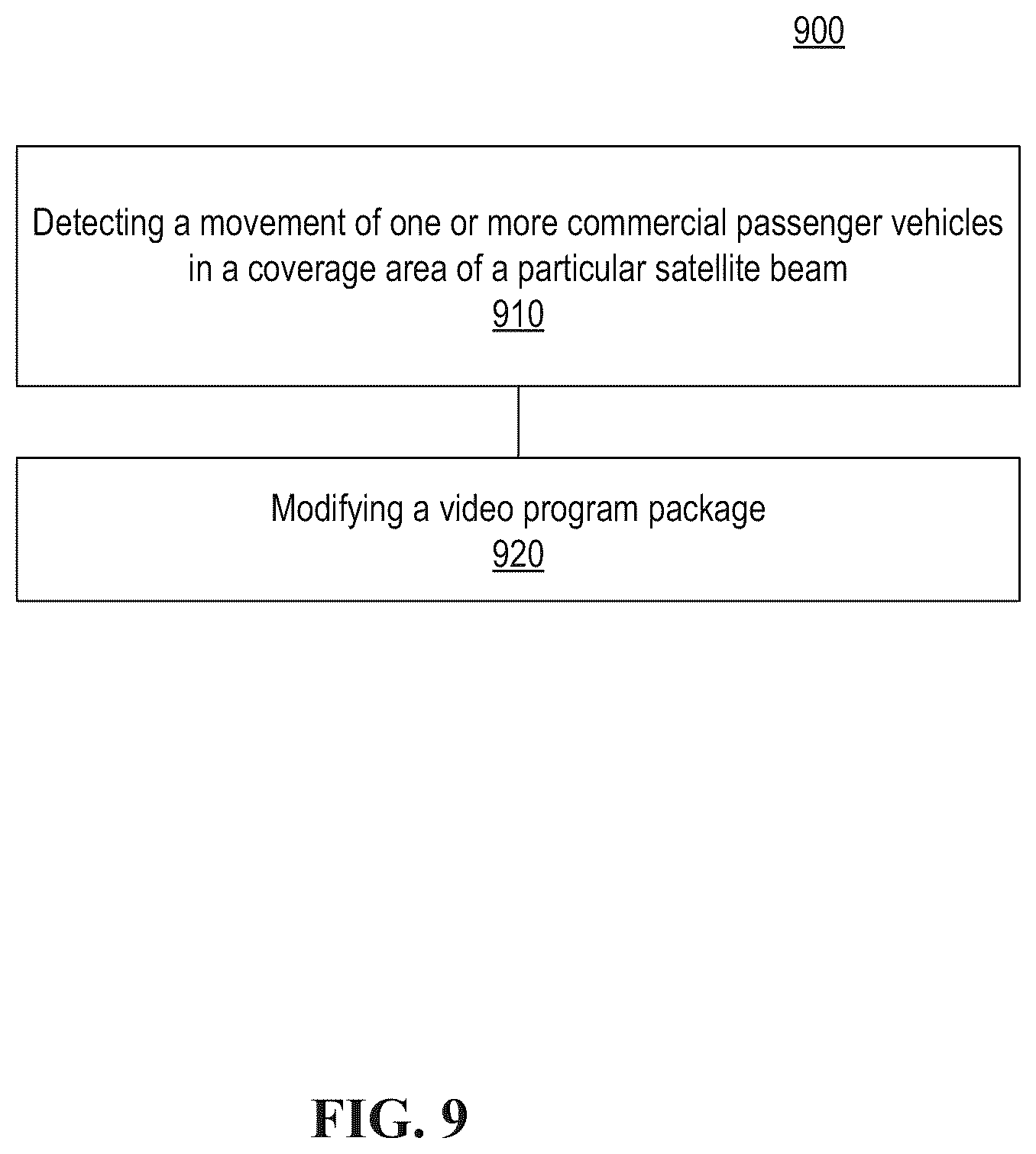 Patent US12610091 Figure 9 – Techniques for providing video programs for passengers on commercial passenger vehicles