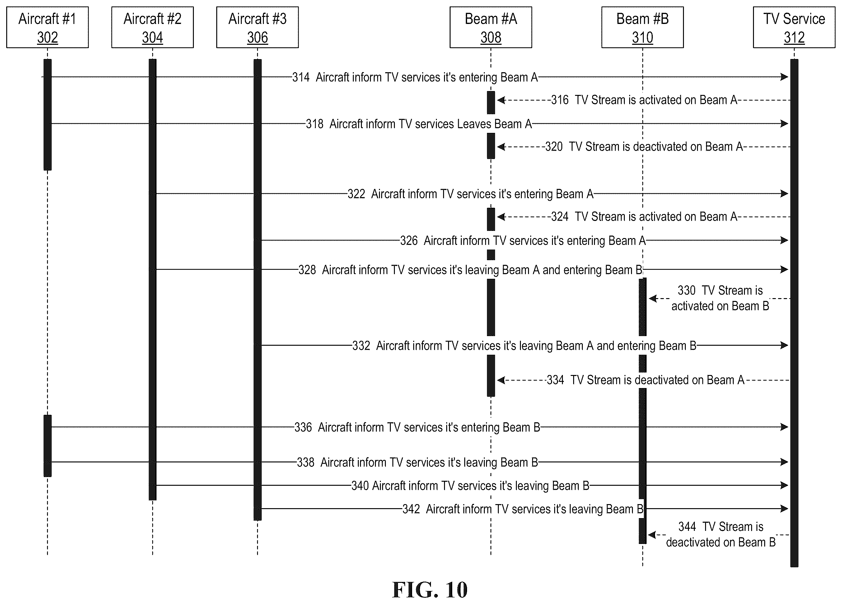 Patent US12610091 Figure 10 – Techniques for providing video programs for passengers on commercial passenger vehicles