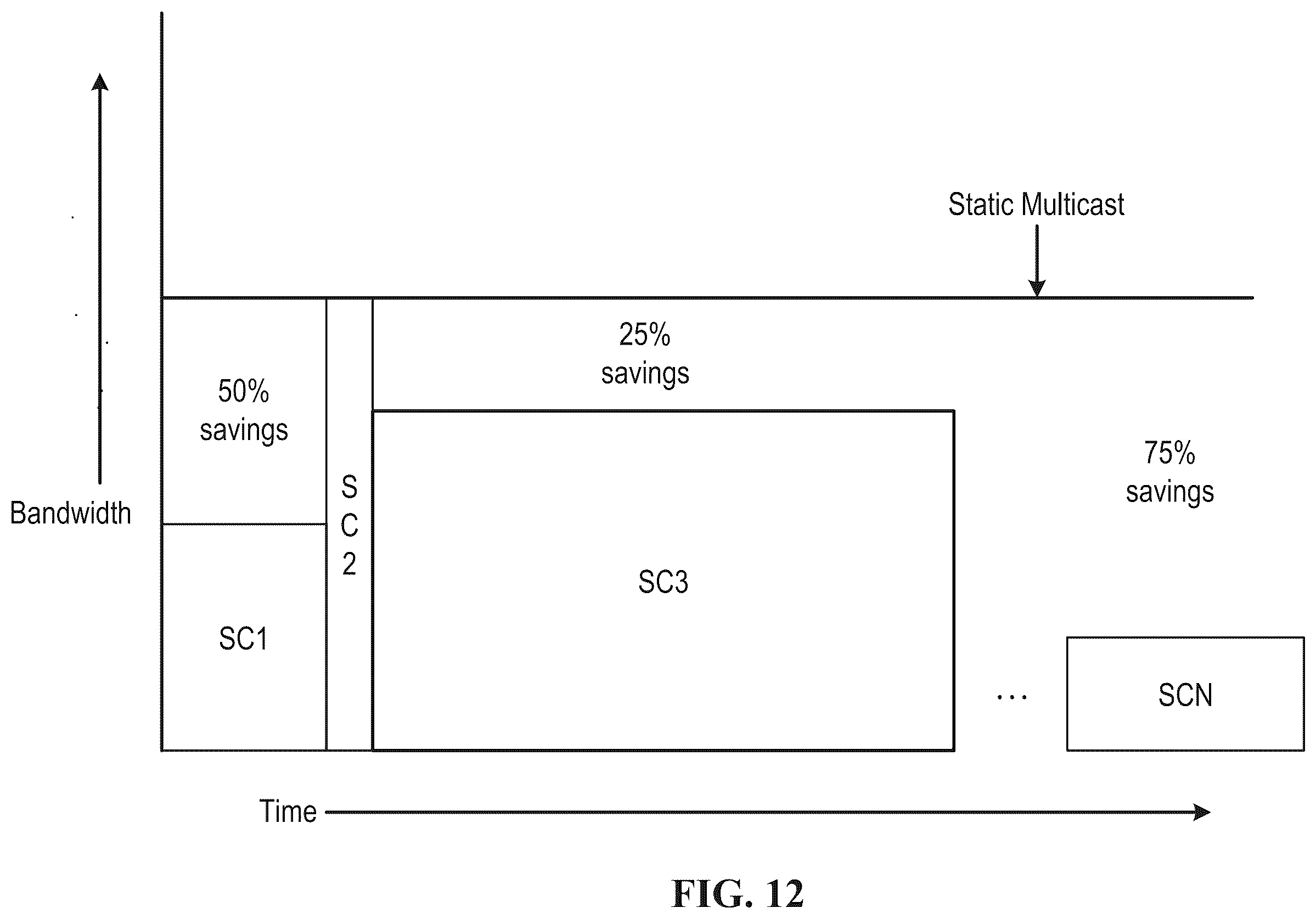 Patent US12610091 Figure 12 – Techniques for providing video programs for passengers on commercial passenger vehicles