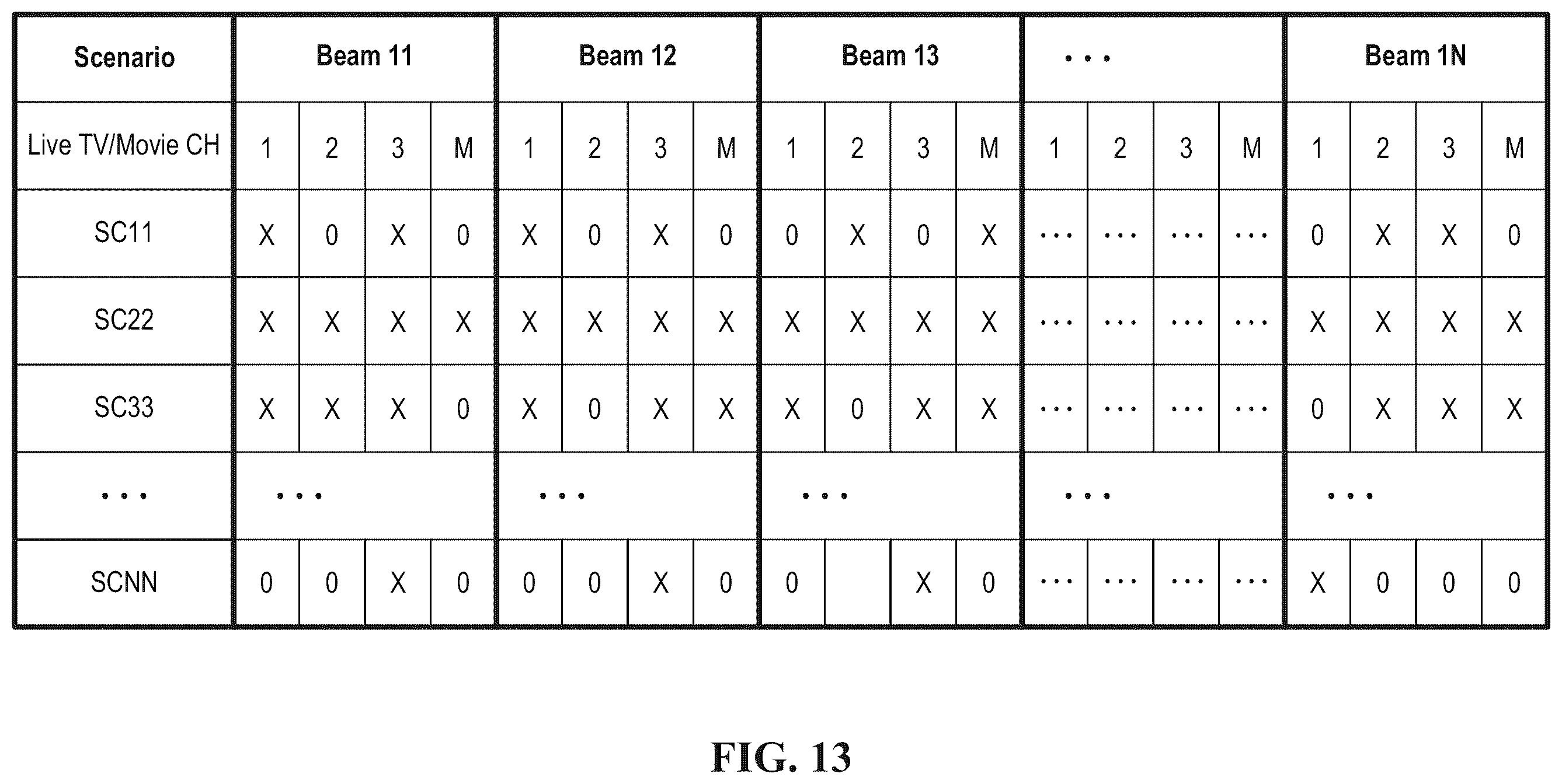 Patent US12610091 Figure 13 – Techniques for providing video programs for passengers on commercial passenger vehicles