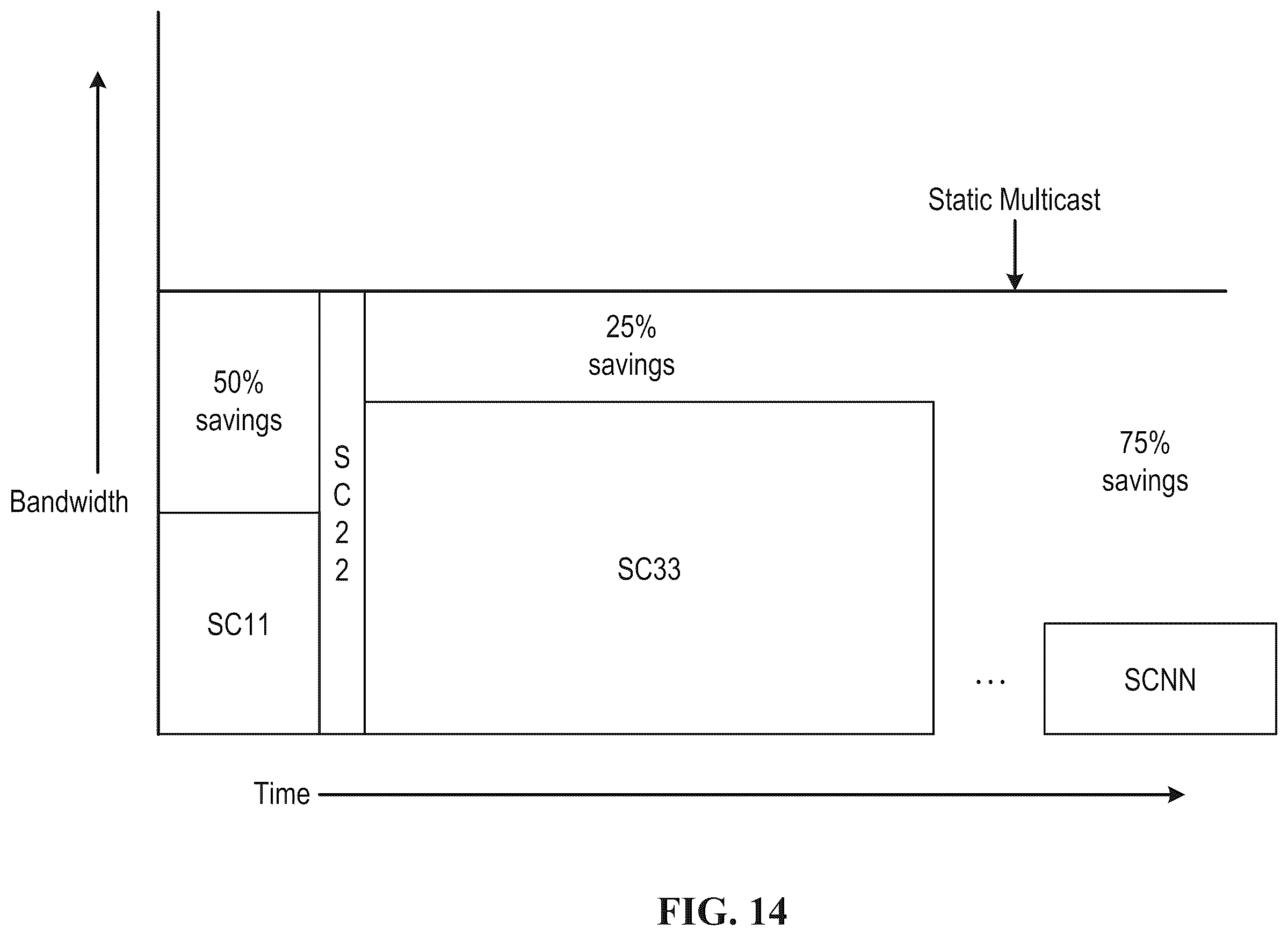 Patent US12610091 Figure 14 – Techniques for providing video programs for passengers on commercial passenger vehicles