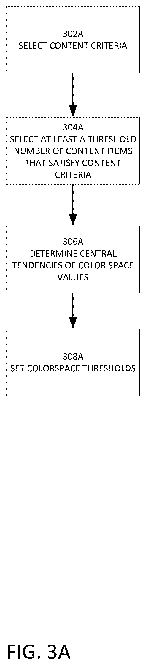 Patent US12610096 Figure 4 – Methods and systems for detecting and correcting video encoder and streaming faults