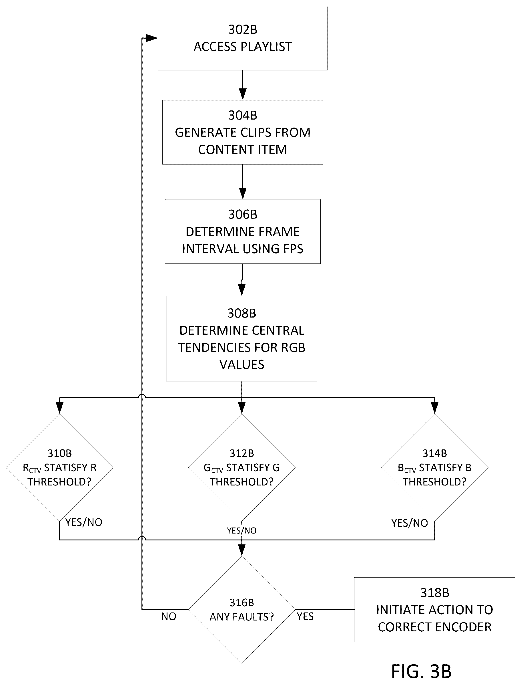 Patent US12610096 Figure 5 – Methods and systems for detecting and correcting video encoder and streaming faults