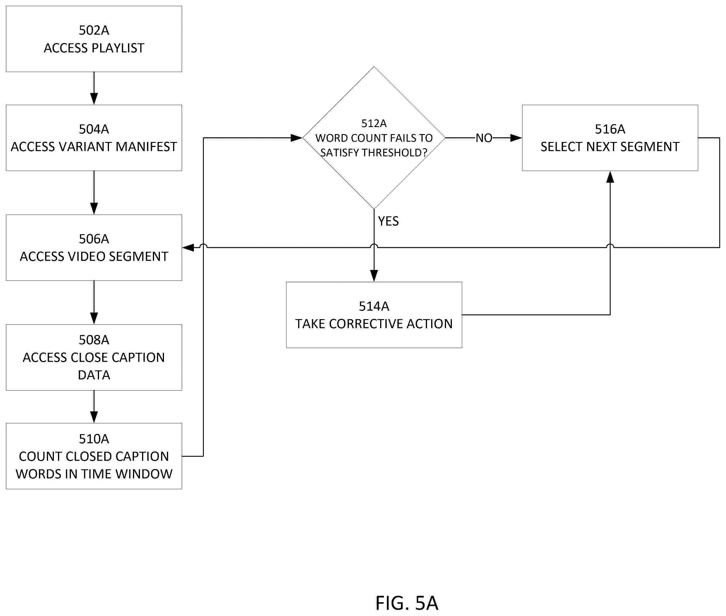 Patent US12610096 Figure 11 – Methods and systems for detecting and correcting video encoder and streaming faults
