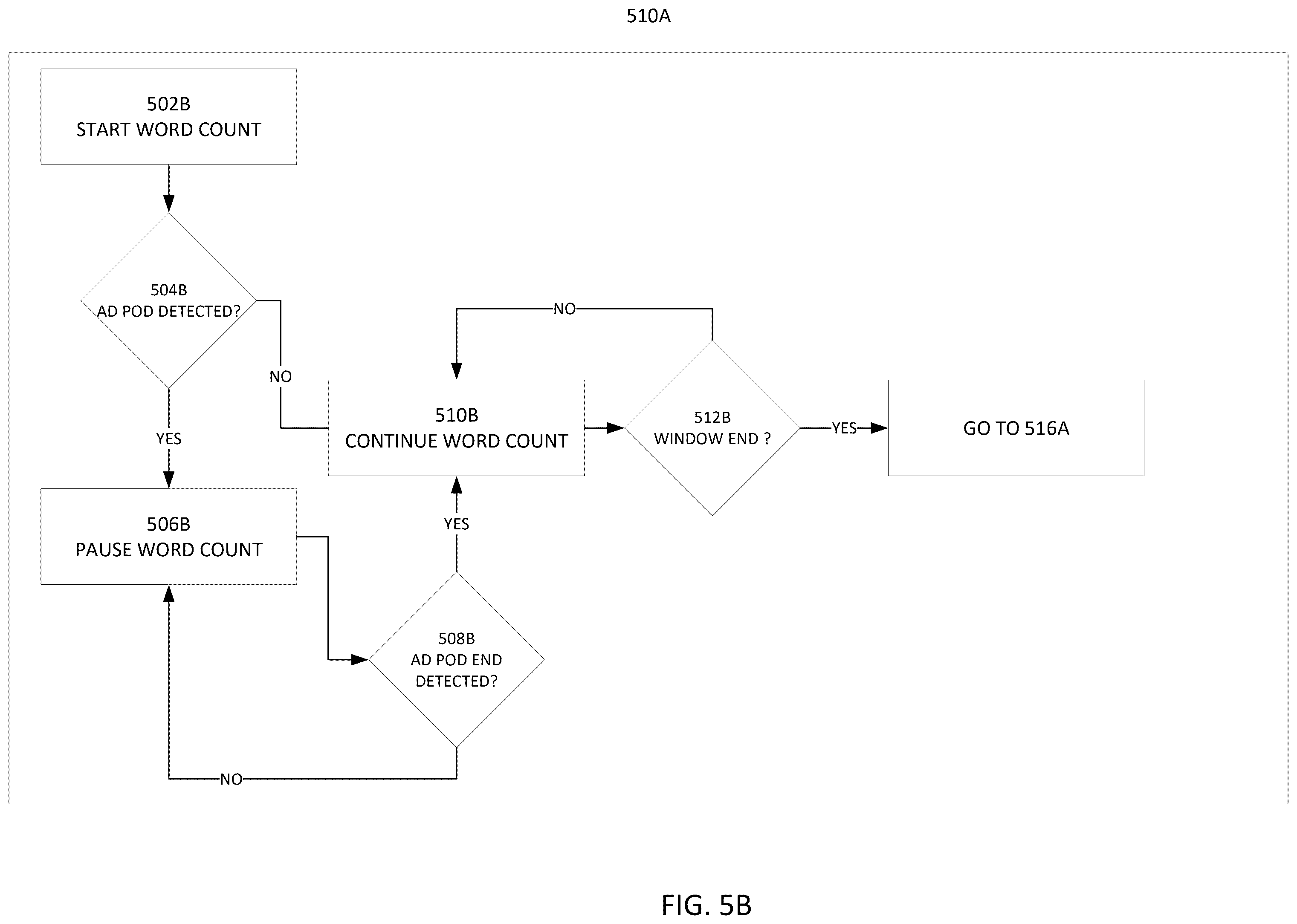 Patent US12610096 Figure 12 – Methods and systems for detecting and correcting video encoder and streaming faults
