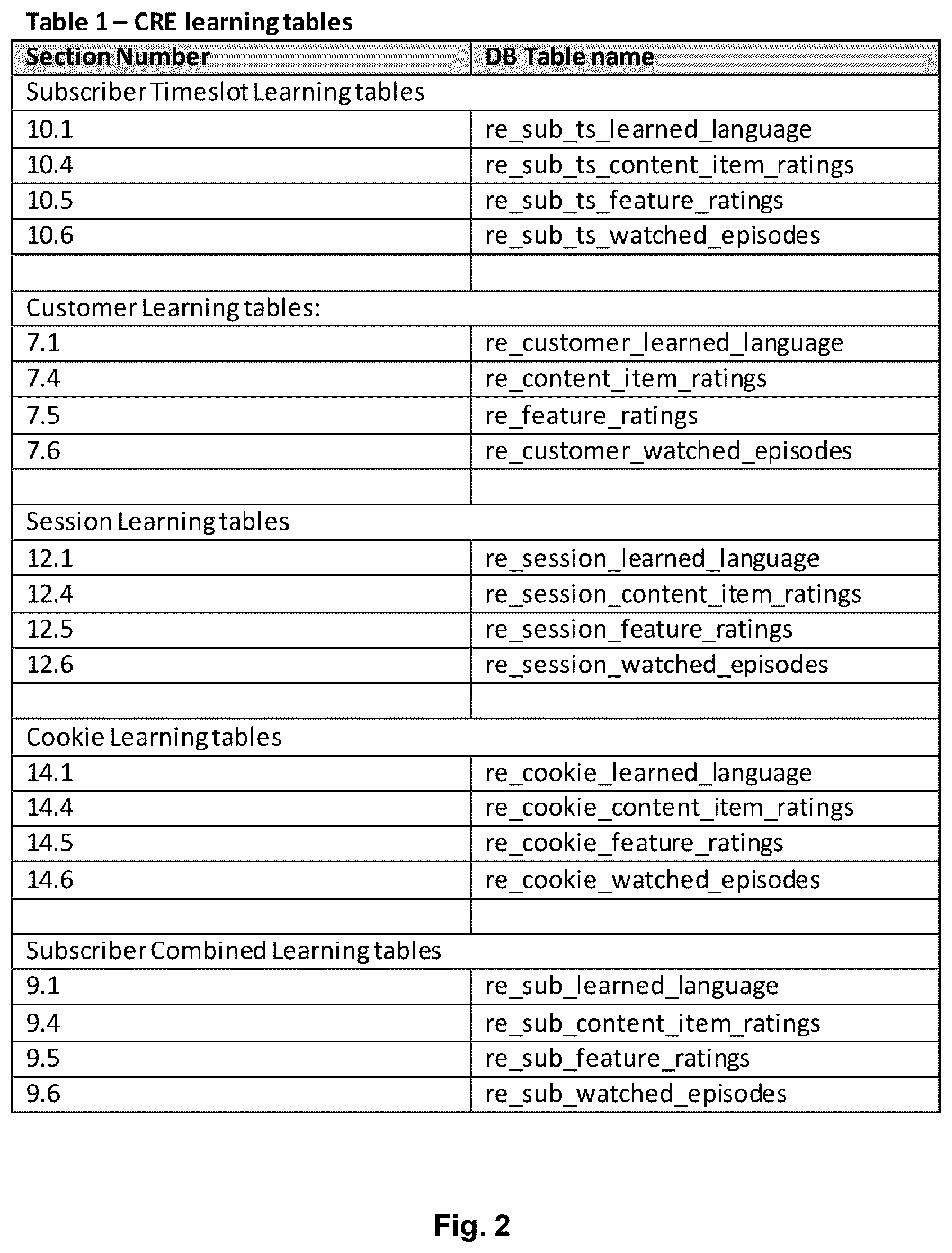 Patent US12610097 Figure 2 – Affinity profile system and method