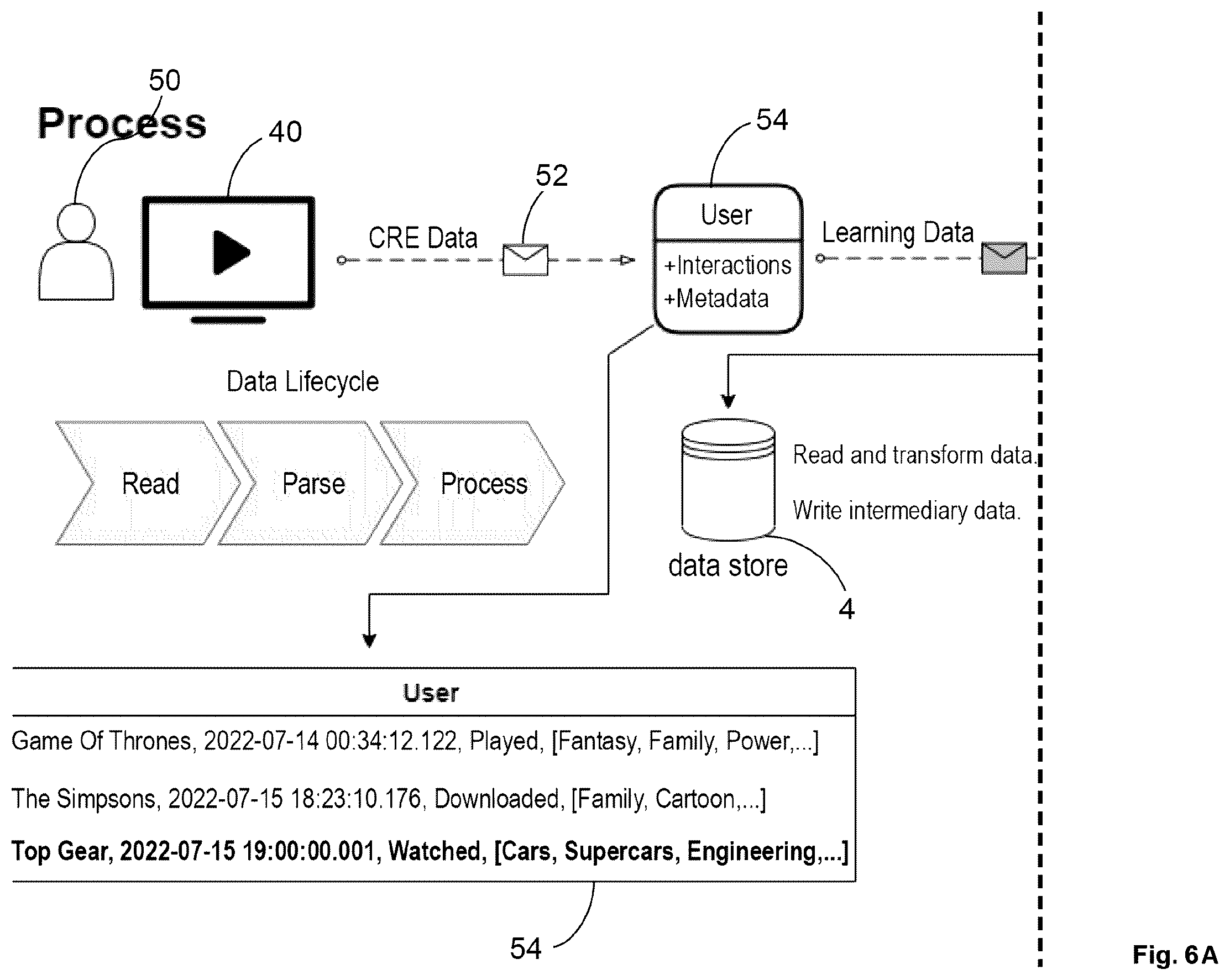 Patent US12610097 Figure 6 – Affinity profile system and method