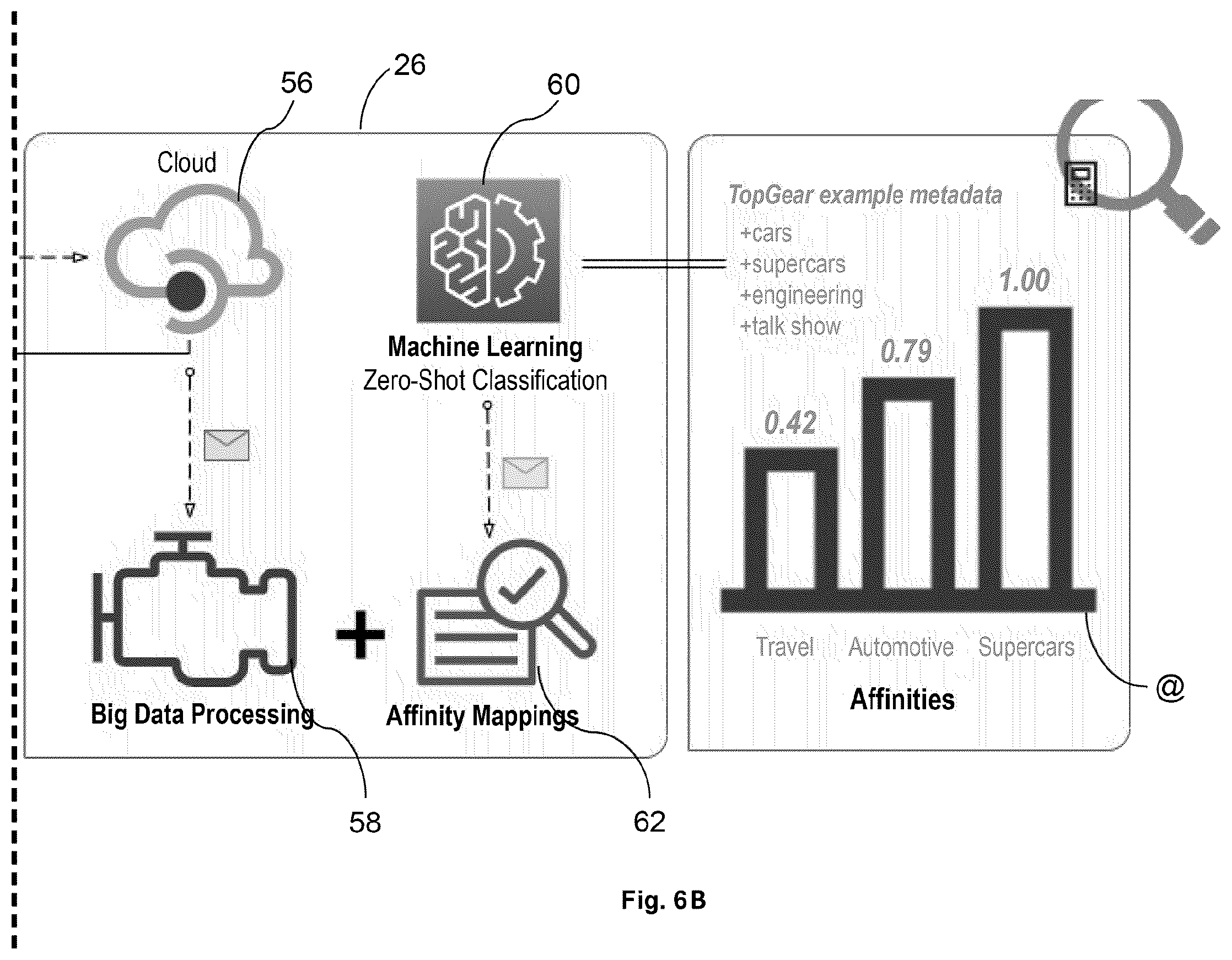 Patent US12610097 Figure 7 – Affinity profile system and method
