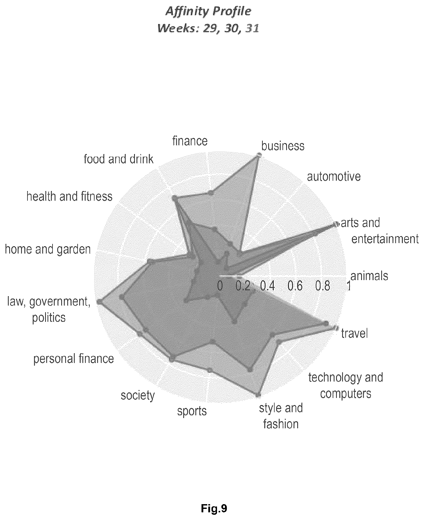 Patent US12610097 Figure 11 – Affinity profile system and method