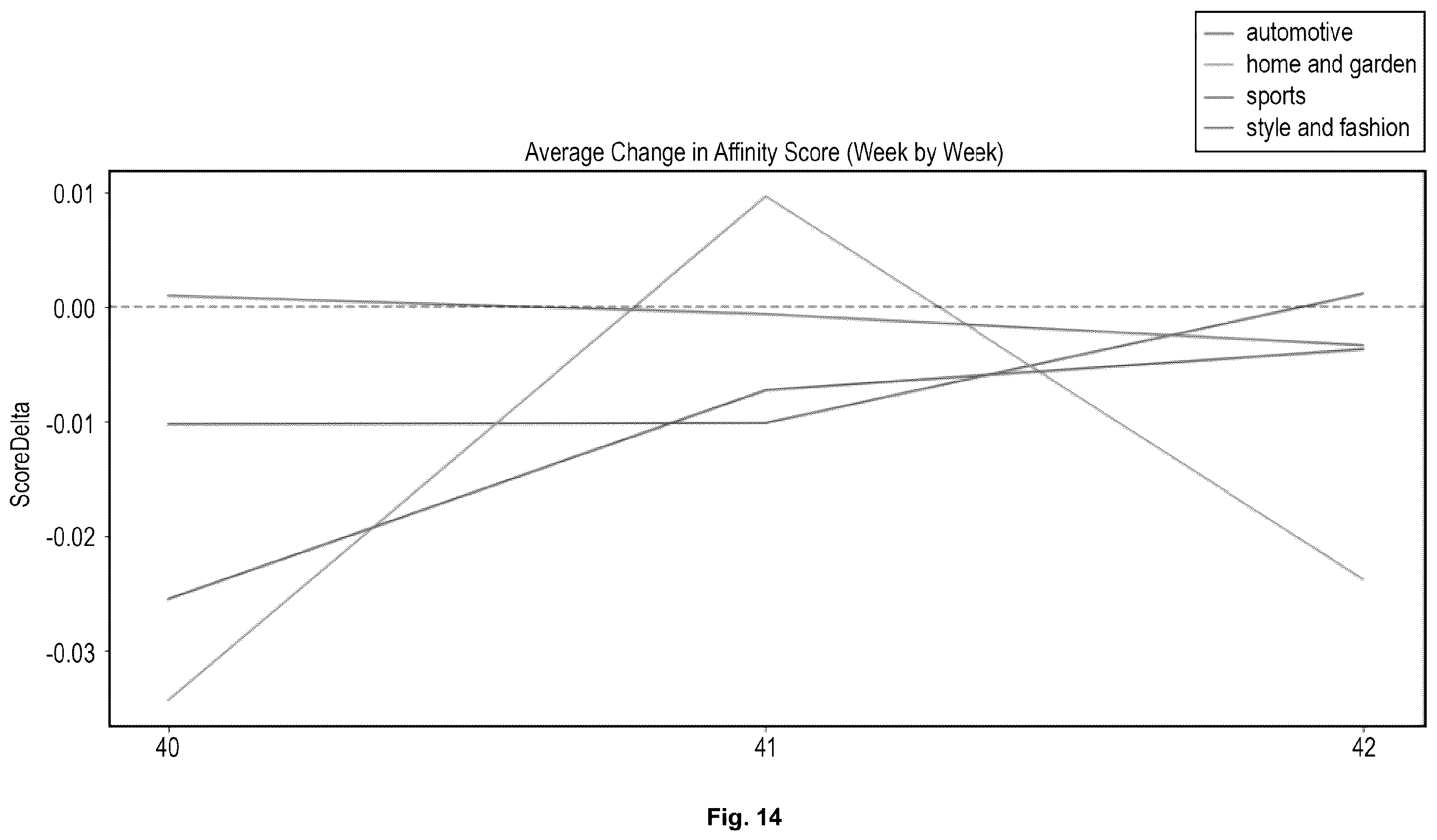 Patent US12610097 Figure 16 – Affinity profile system and method