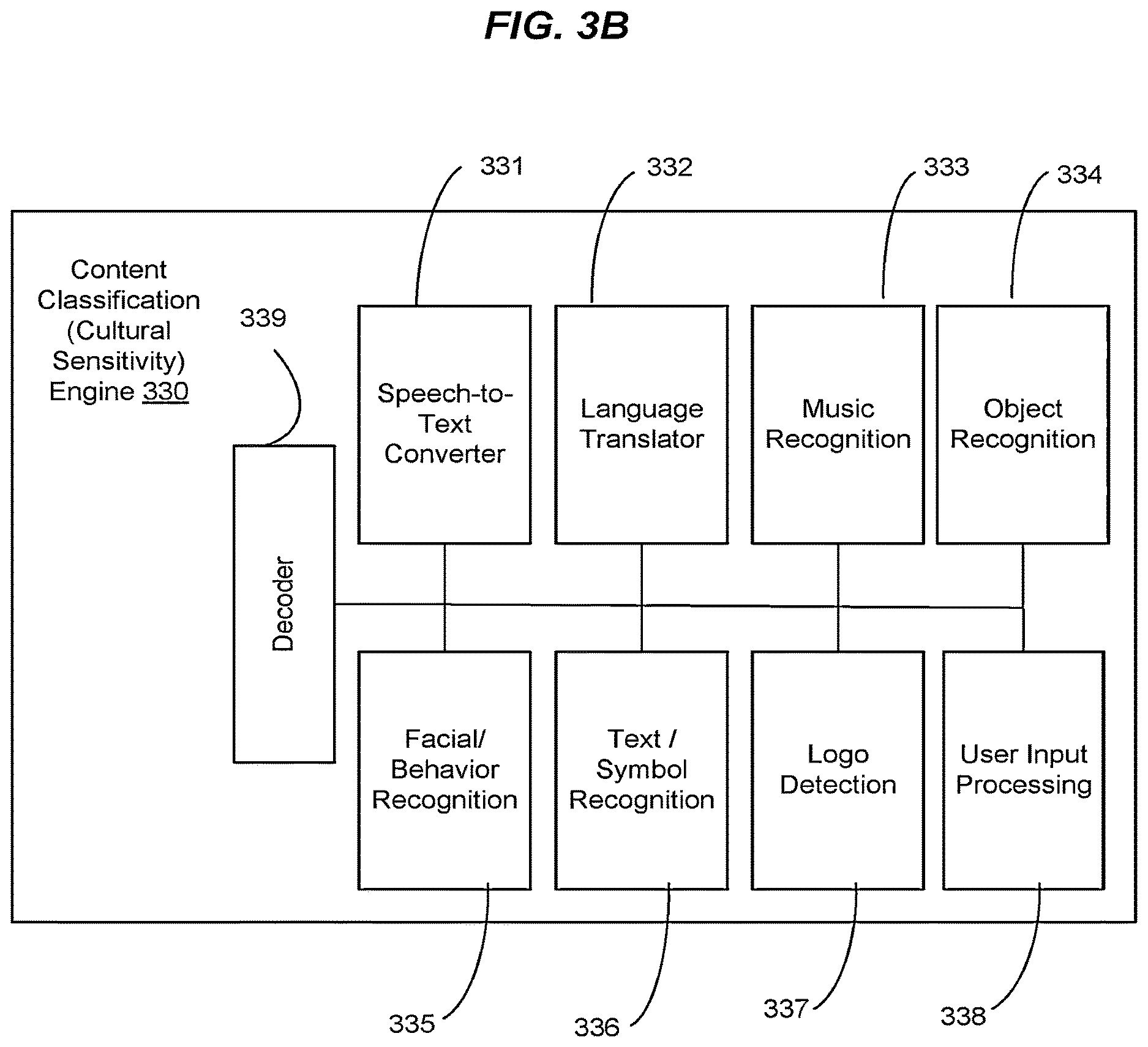 Patent US12610106 Figure 3 – Sensitivity assessment for media production using artificial intelligence