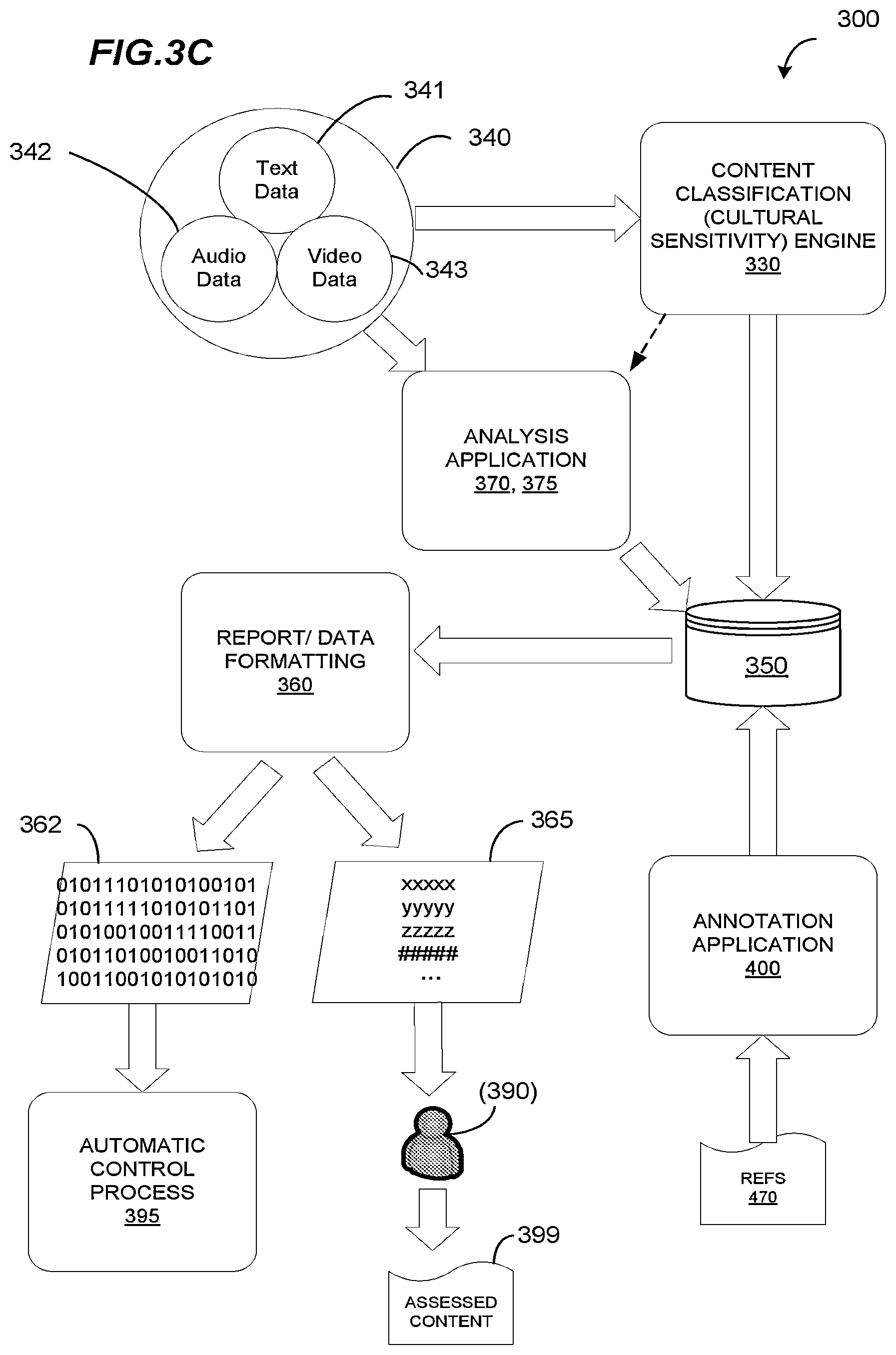 Patent US12610106 Figure 4 – Sensitivity assessment for media production using artificial intelligence